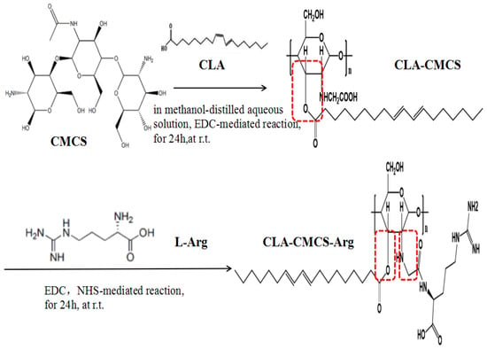 Polymers | Free Full-Text | Fabrication Of Carboxylmethyl Chitosan ...