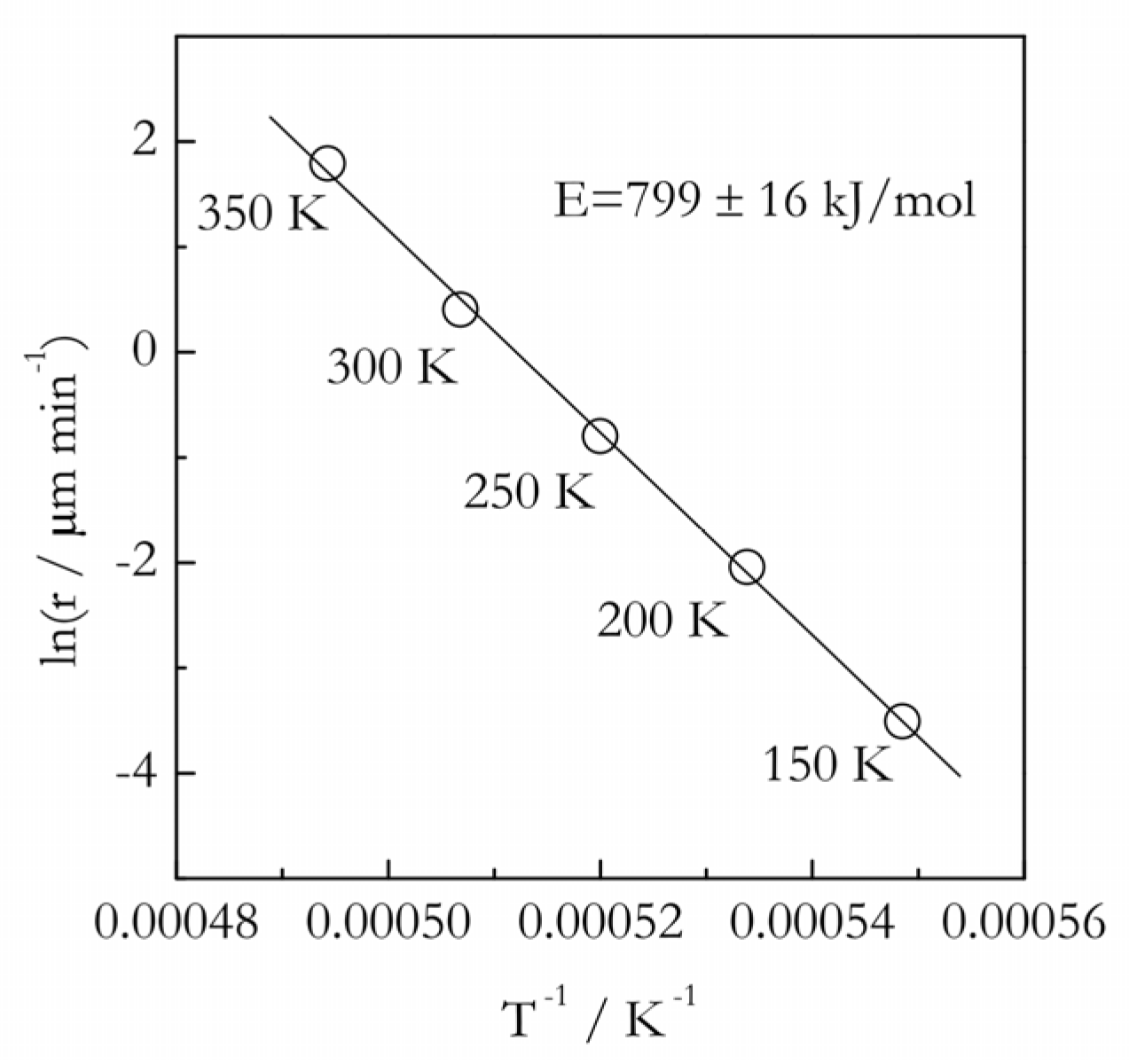 Polymers | Free Full-Text | Activation Energies And Temperature ...