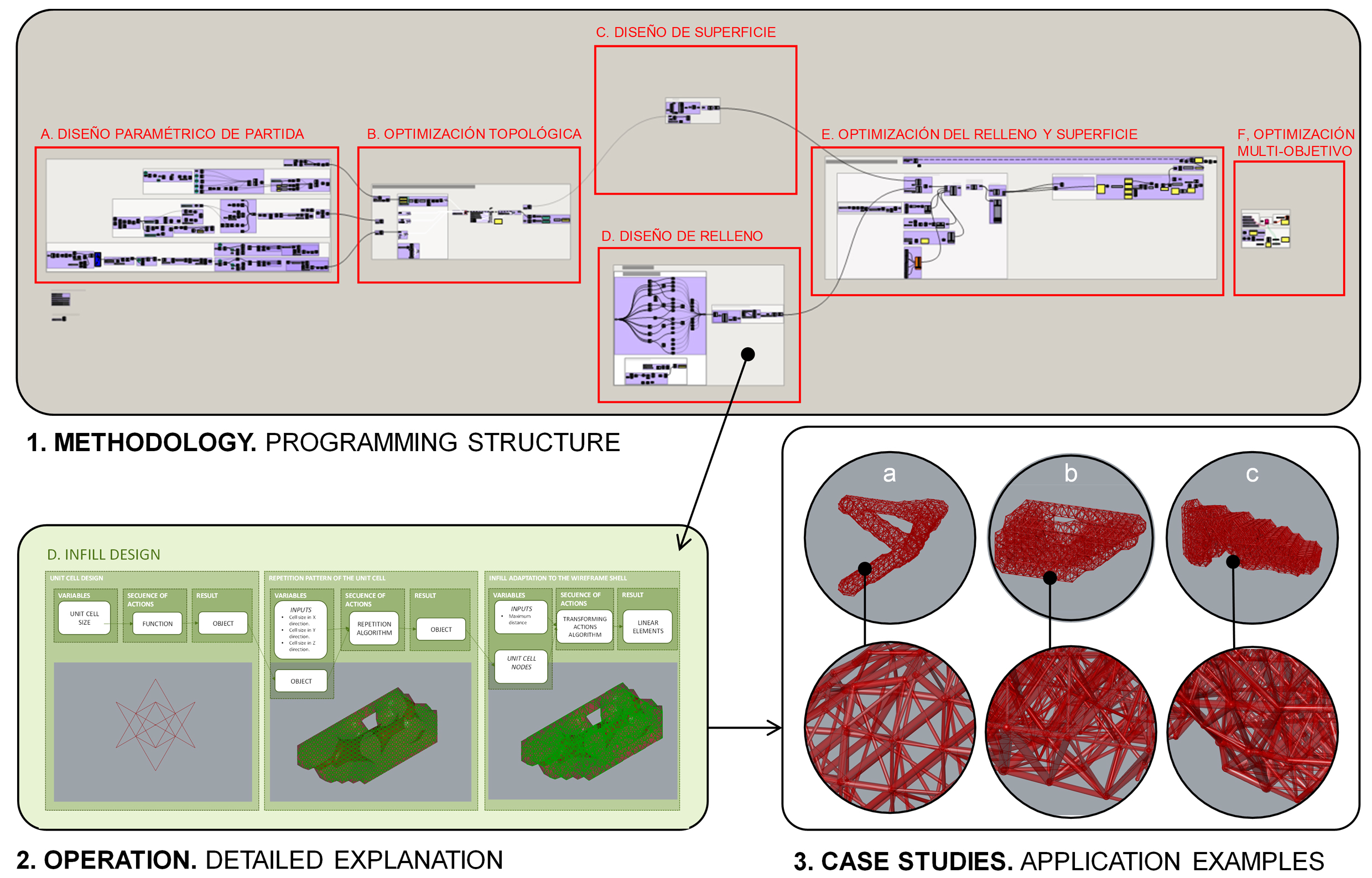 Integrating a fused deposition modeling 3D printing design with