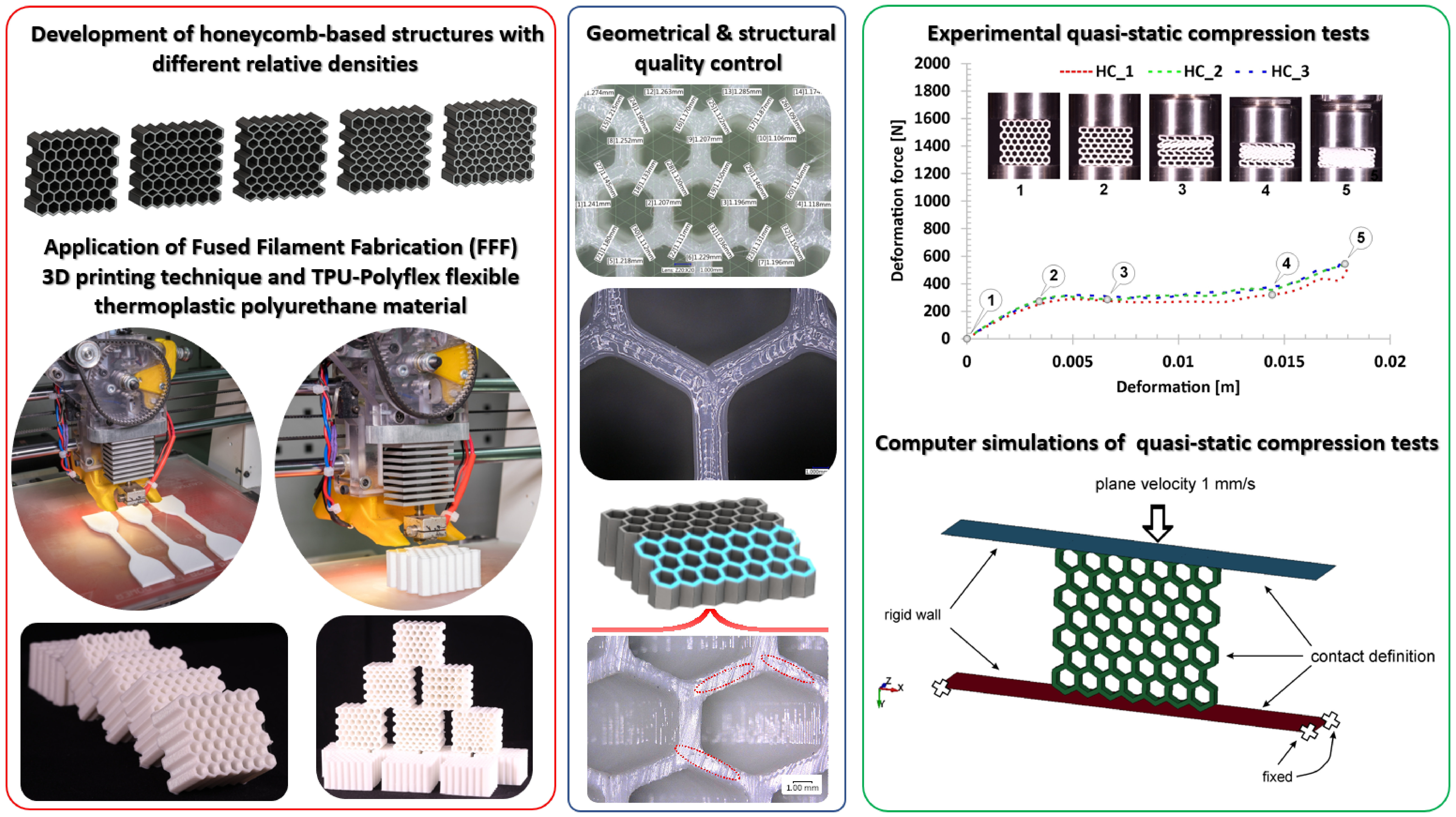 Polymers | Full-Text Deformation Process of 3D Printed Structures Made from Flexible Material with Different Values of Relative Density