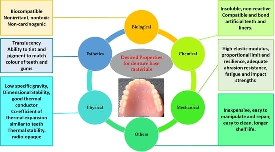 Préparation de prothèses provisoires fixes, à long terme de matériau PMMA  (polyméthacrylate de méthyle) (99)