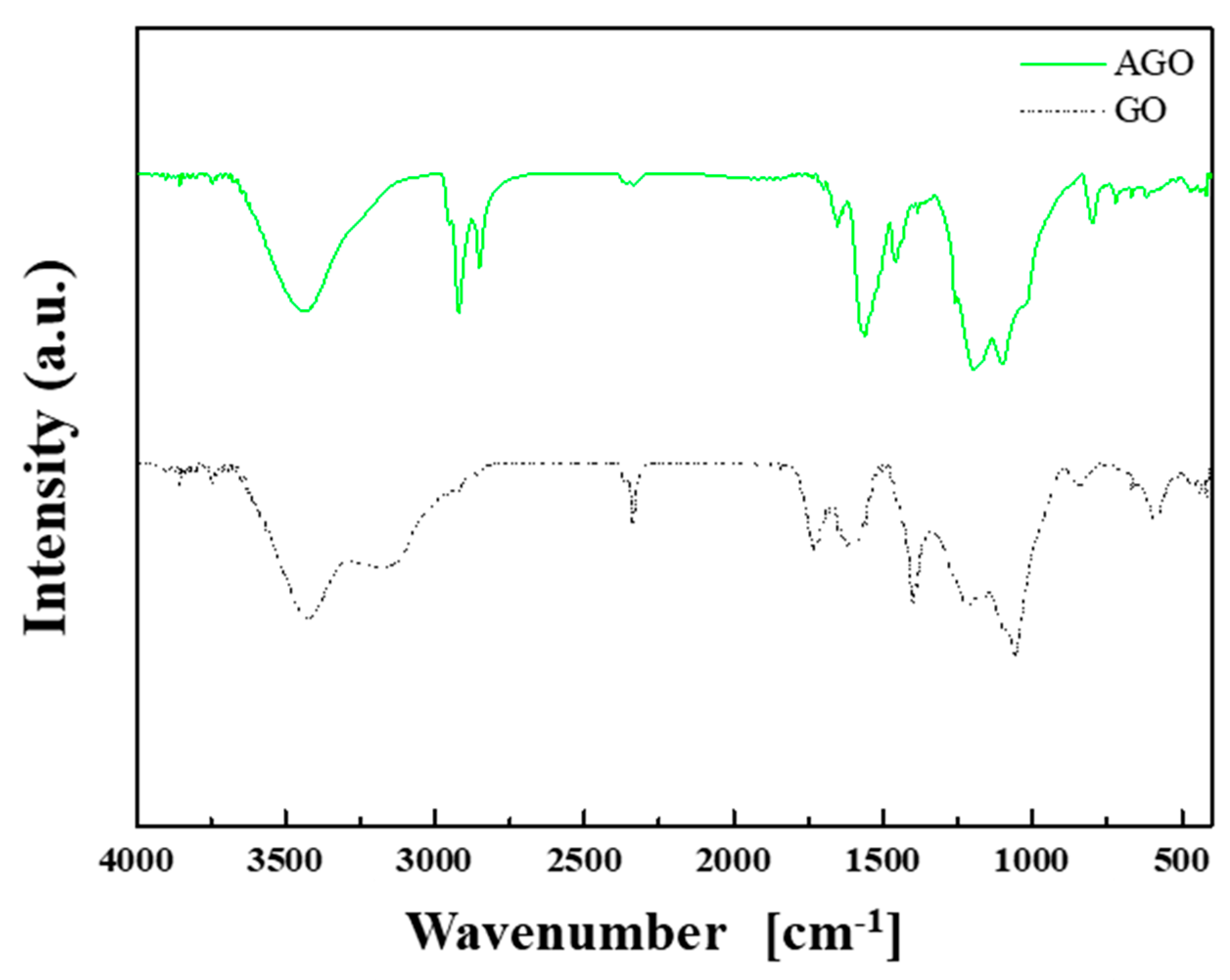 Polymers | Free Full-Text | Melt Rheology and Mechanical 