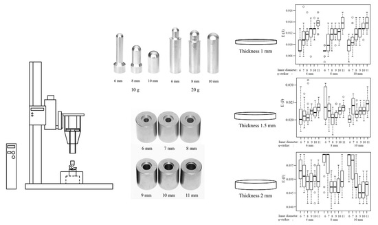 Diagram of drop-weight impact test apparatus. Diagram of drop