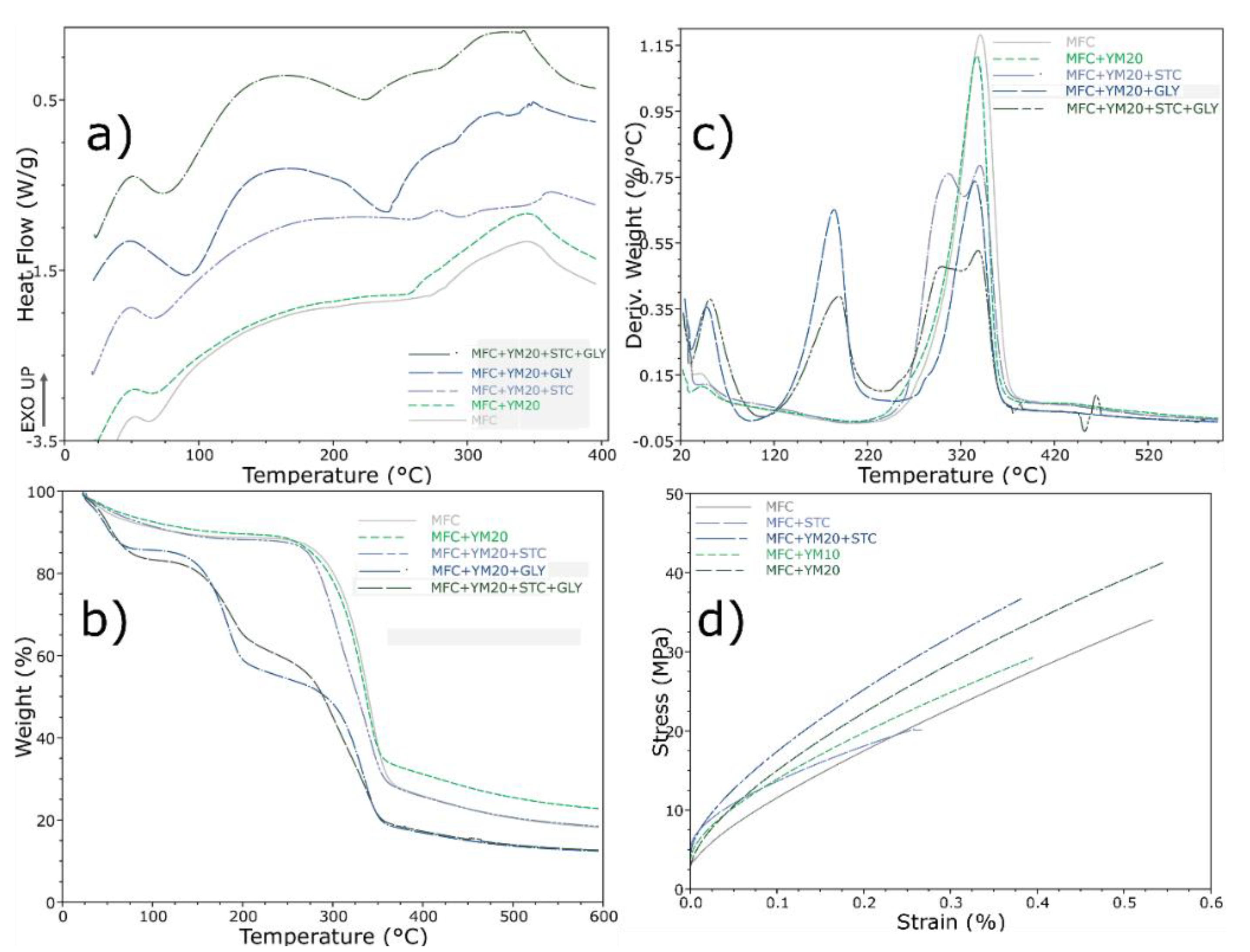 https://pub.mdpi-res.com/polymers/polymers-12-02807/article_deploy/html/images/polymers-12-02807-g005.png?1606464408