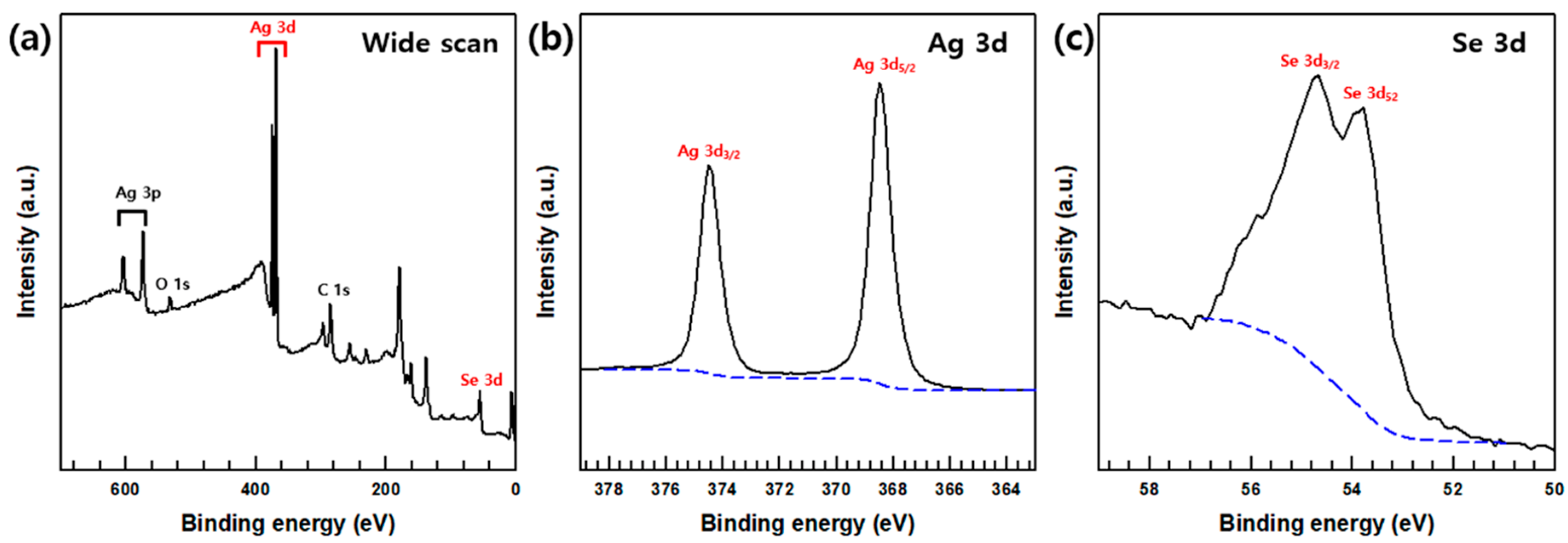 Polymers | Free Full-Text | Fabrication of PEDOT:PSS/Ag2Se Nanowires ...