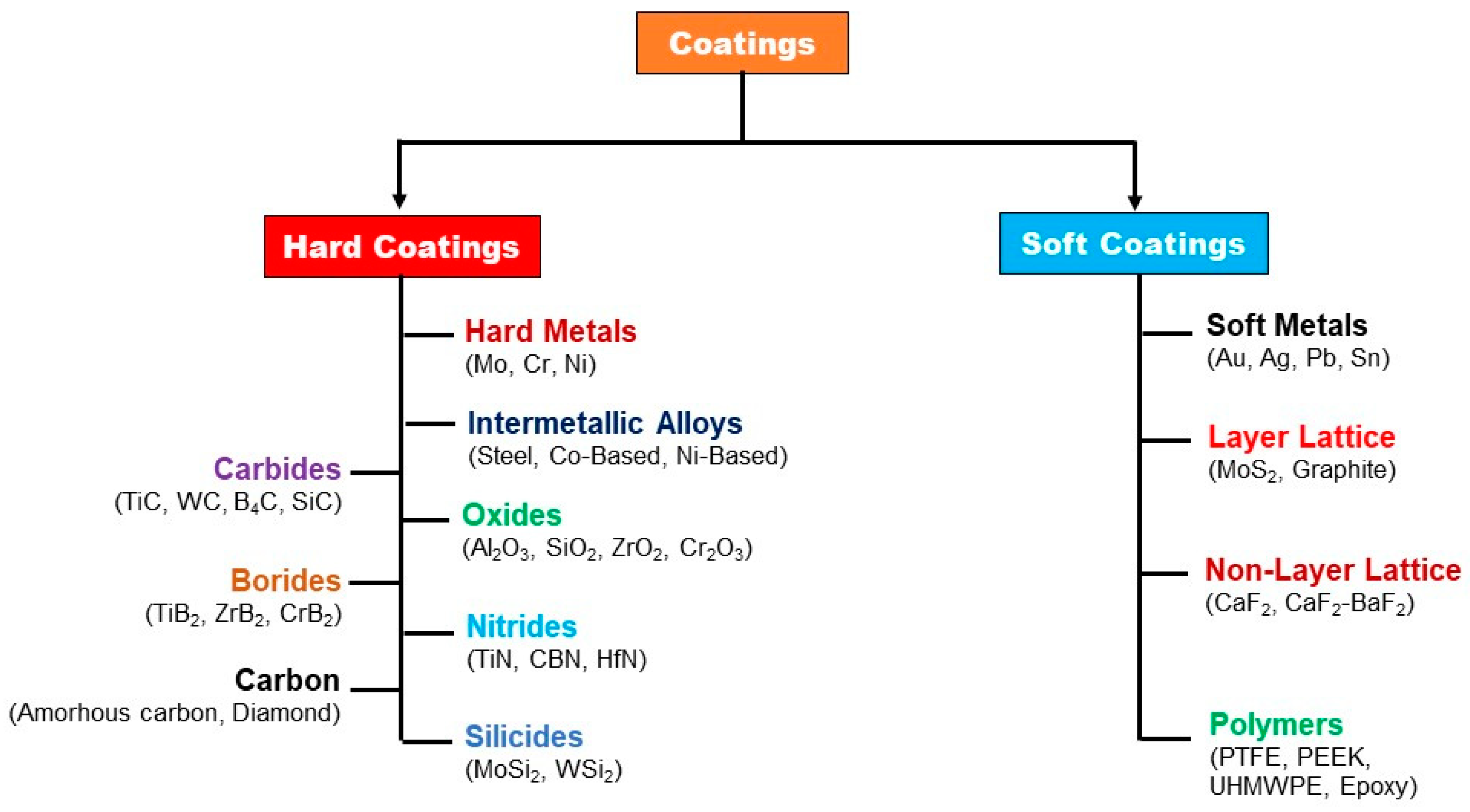 Epoxy for beginners: The three types of epoxy coatings