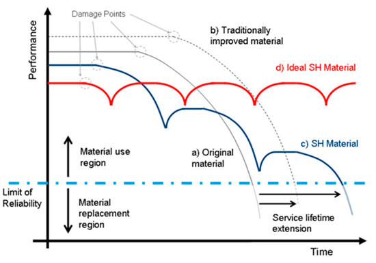 PDF] EXPLORING THE LIMITS OF THE TECHNOLOGY S‐CURVE. PART I: COMPONENT  TECHNOLOGIES