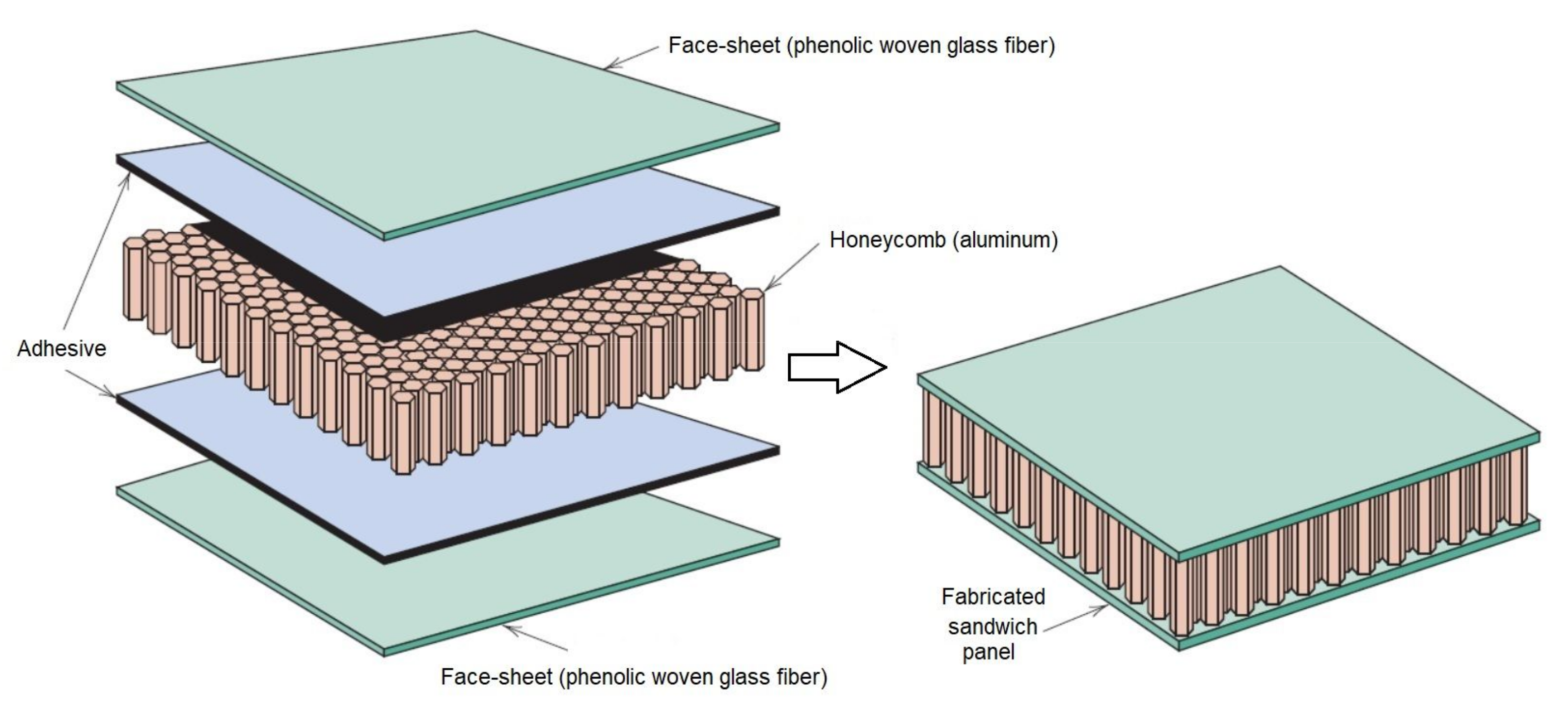Eigenlijk beton Respectvol Polymers | Free Full-Text | Optimal Design of a Fiber-Reinforced Plastic  Composite Sandwich Structure for the Base Plate of Aircraft Pallets In  Order to Reduce Weight