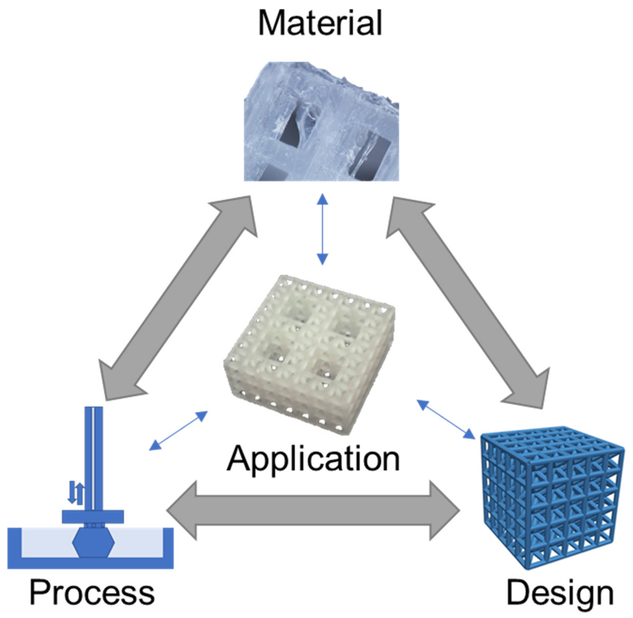 Ultimate Materials Guide - Tips for 3D Printing with ASA