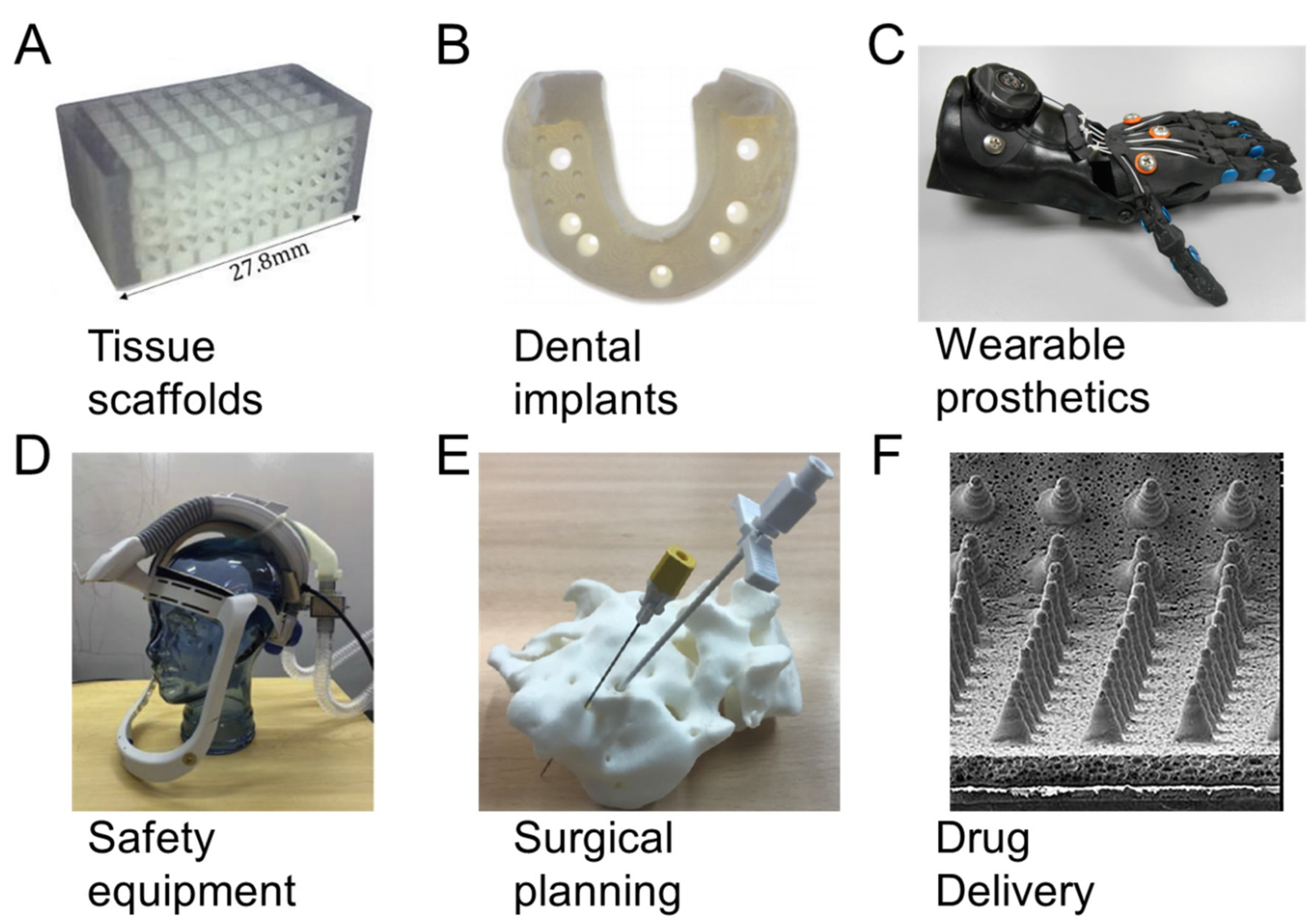 Polymers | Free Full-Text | Polymer 3D Review: Materials, Process, and Design Strategies for Medical Applications