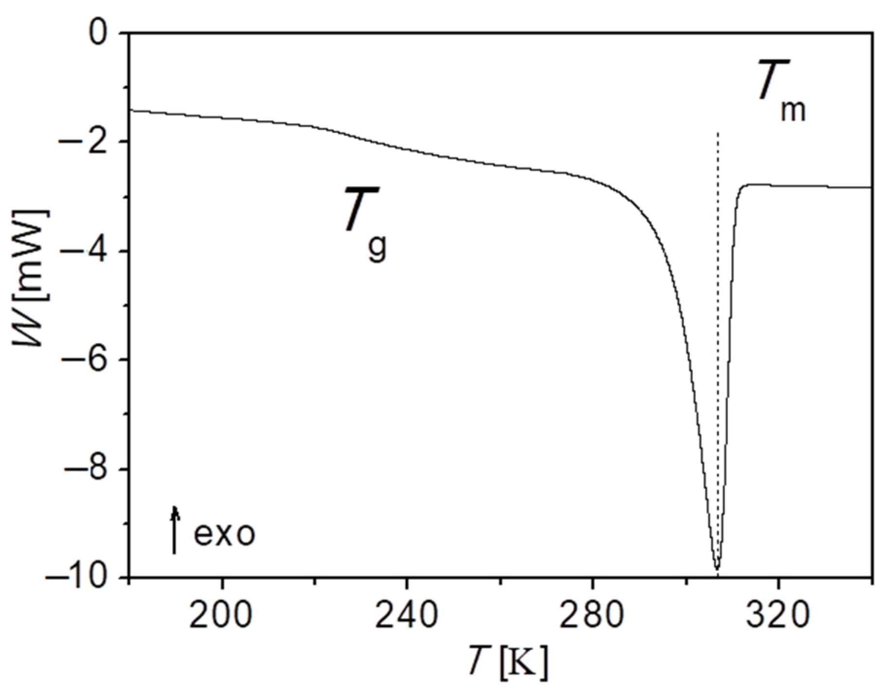 Polymers Free Full Text Chain End Effects on Supramolecular