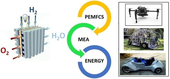 Polymers | Free Full-Text | Proton Exchange Membrane Fuel Cells 