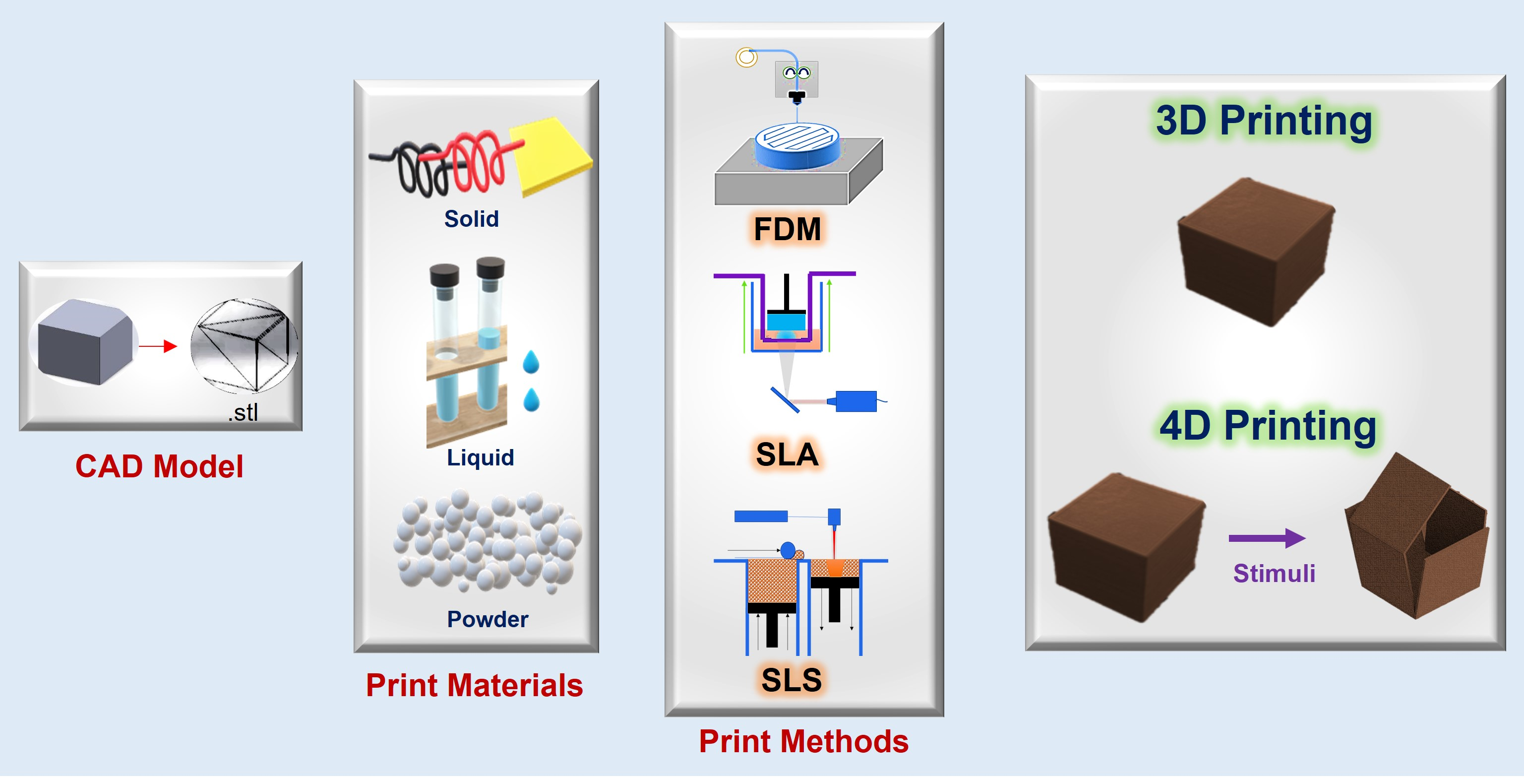 3D Printing of Functionally Graded Films by Controlling Process Parameters