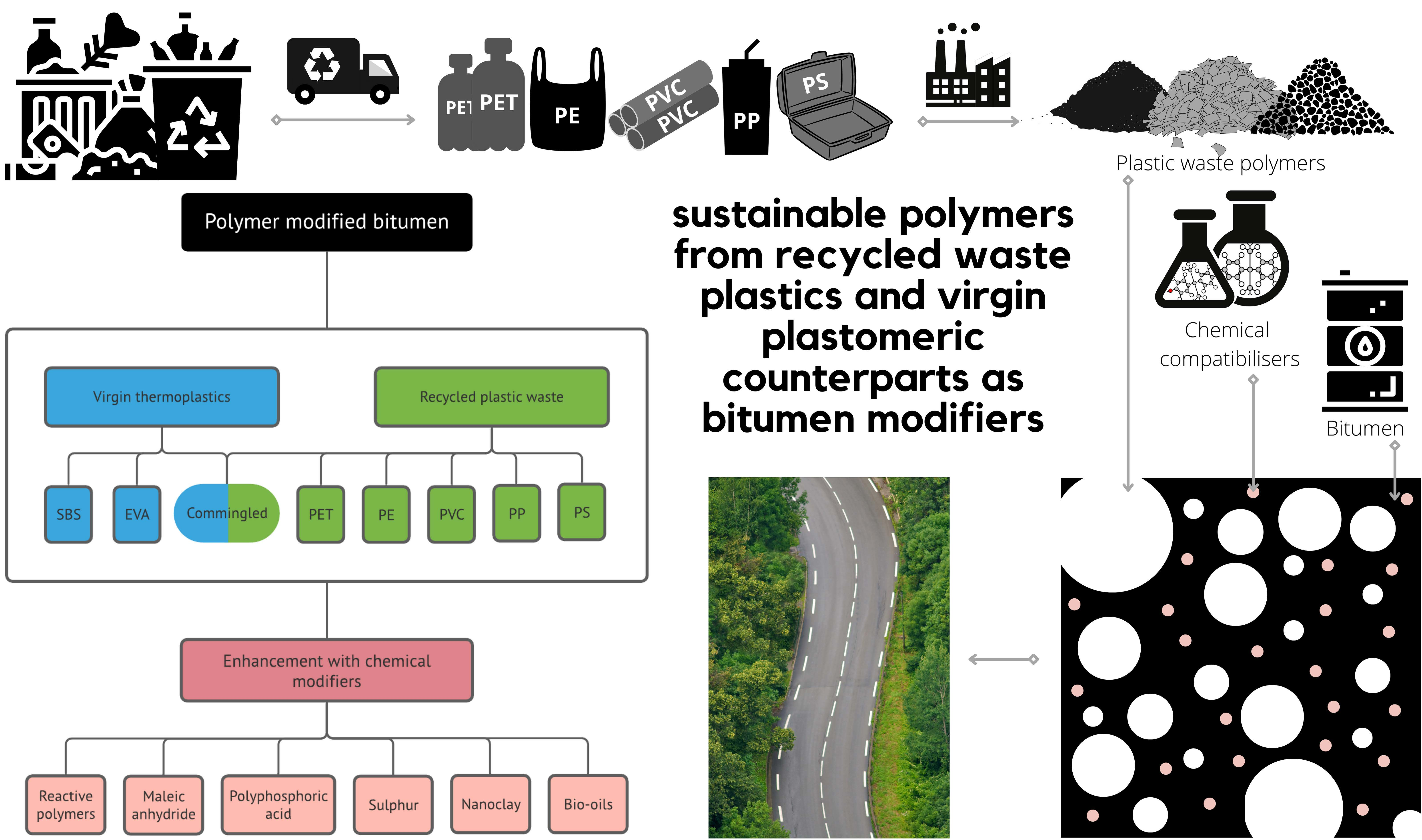 How DSC Can Control the Quality of Recycled Plastic Materials