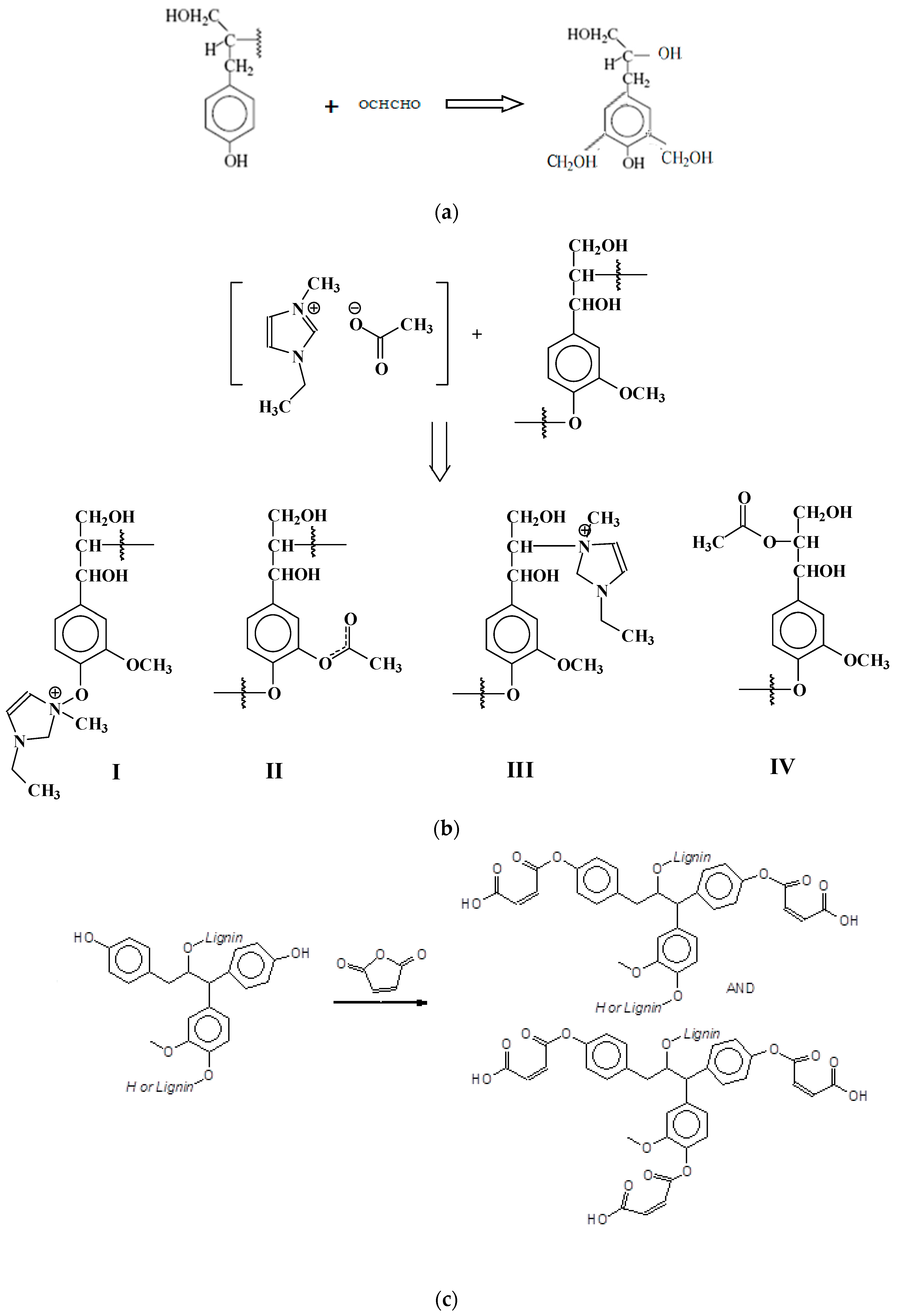 Polymers | Free Full-Text | A Comparison among Lignin Modification ...