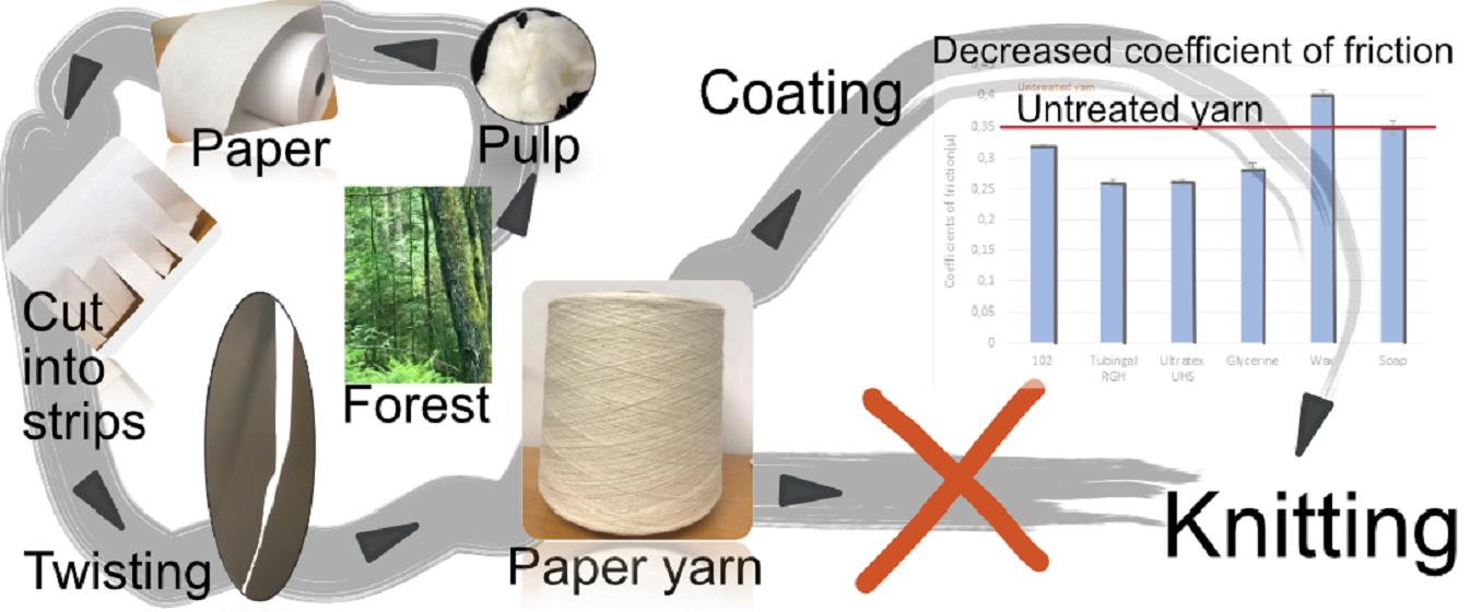 Dry Spun Recycled Cotton Yarn, For Knitting, Packaging Type: Roll