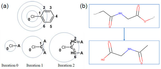 Polymers | Free Full-Text | Comparison of Machine Learning Methods ...