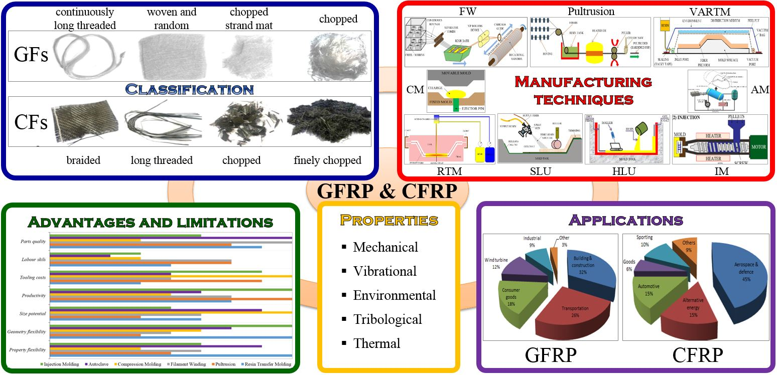 What Are CRFP Composites and Why Are They Useful?