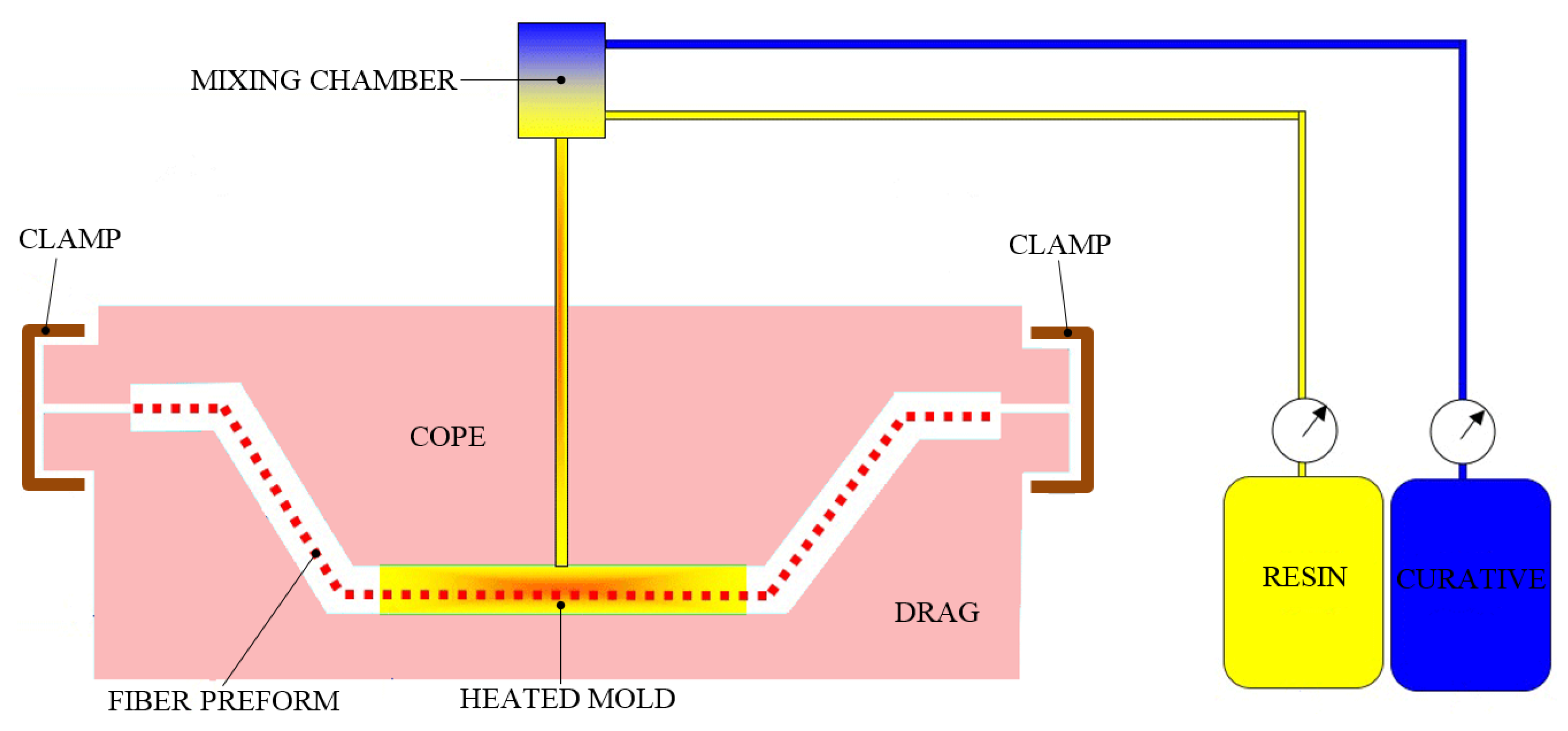 CFRP manufacturing method using electrodeposition resin molding for  curvilinear fiber arrangements - ScienceDirect