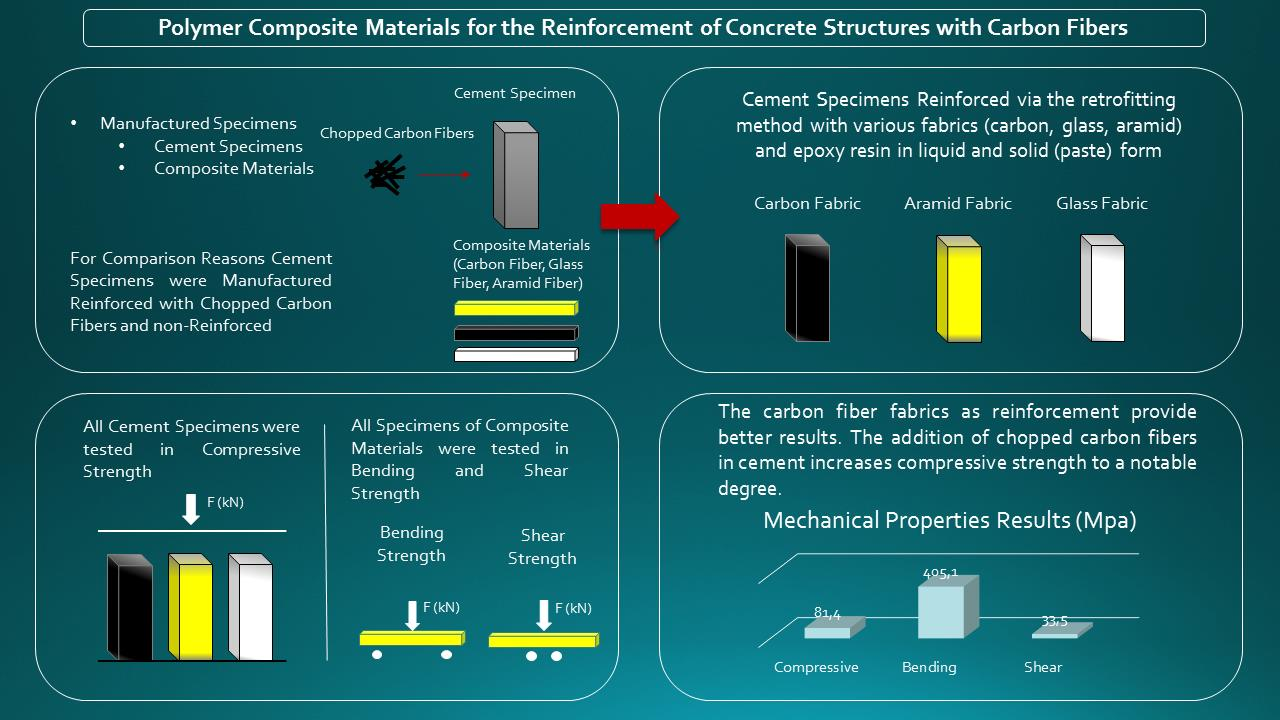carbon-containing polymer composites