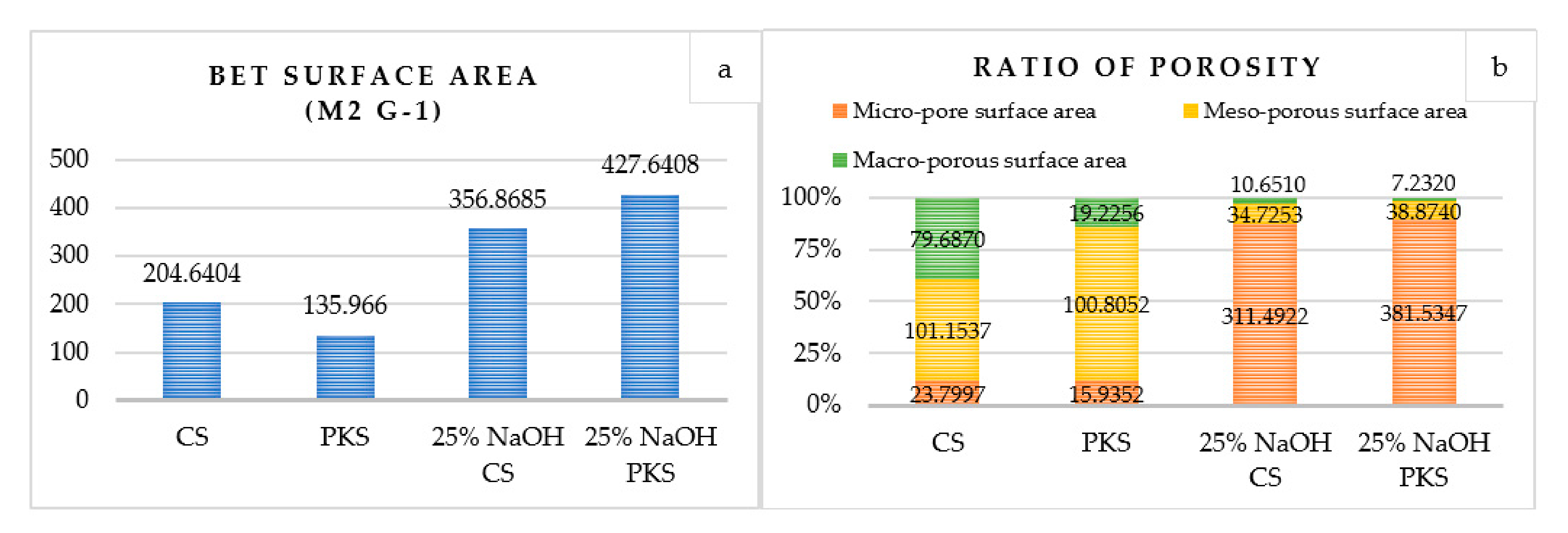 Sodium Hydroxide 25% ACS Grade