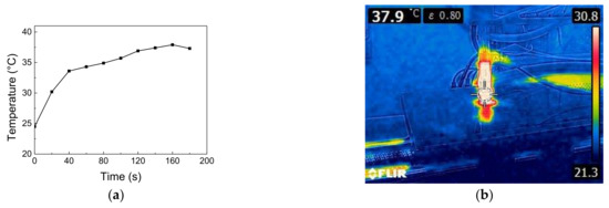 Polymers | Free Full-Text | The Influence of Helium Dielectric Barrier ...