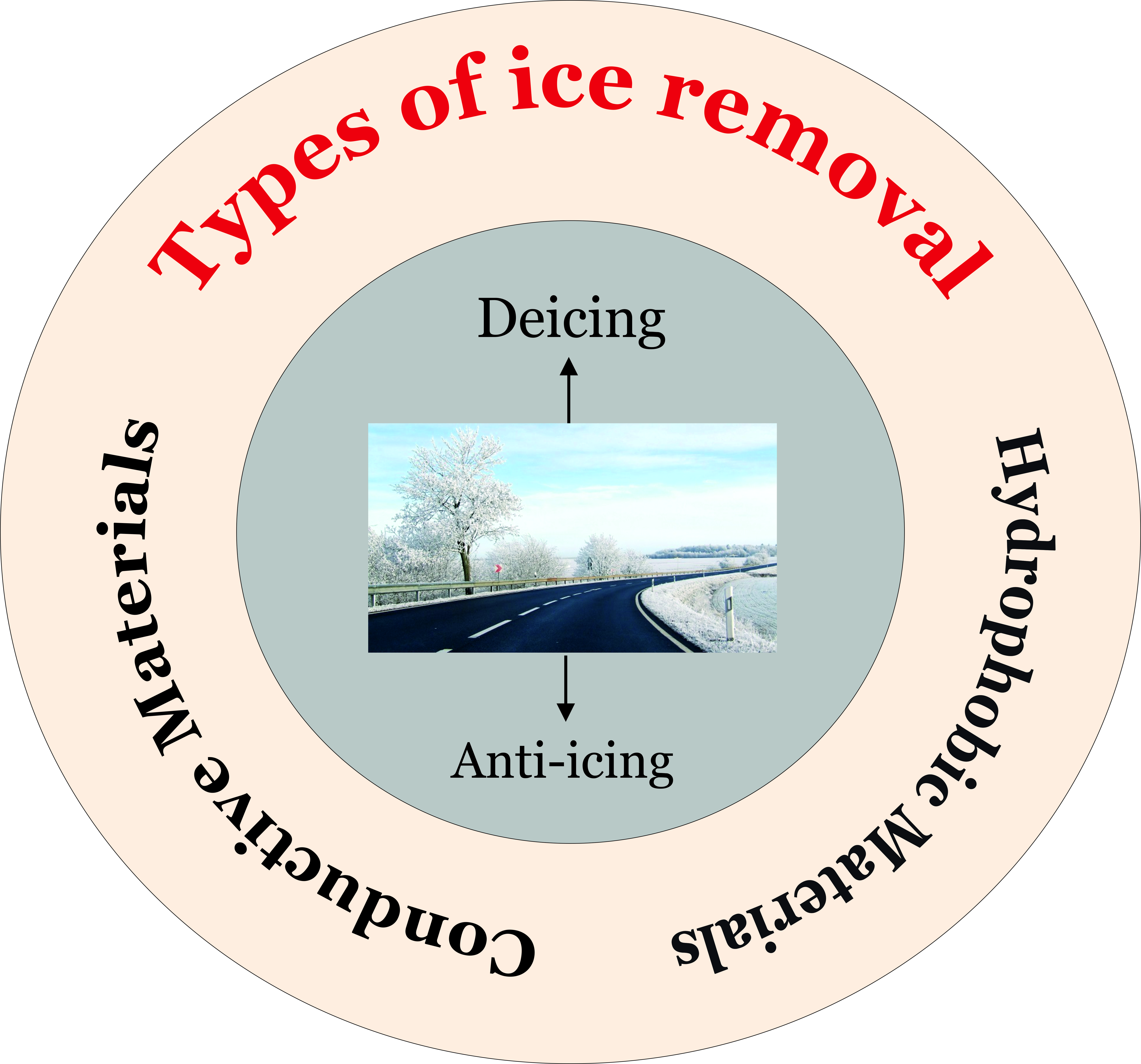 5 Types Of Deicing Equipment, And Their Advantages And Disadvantages