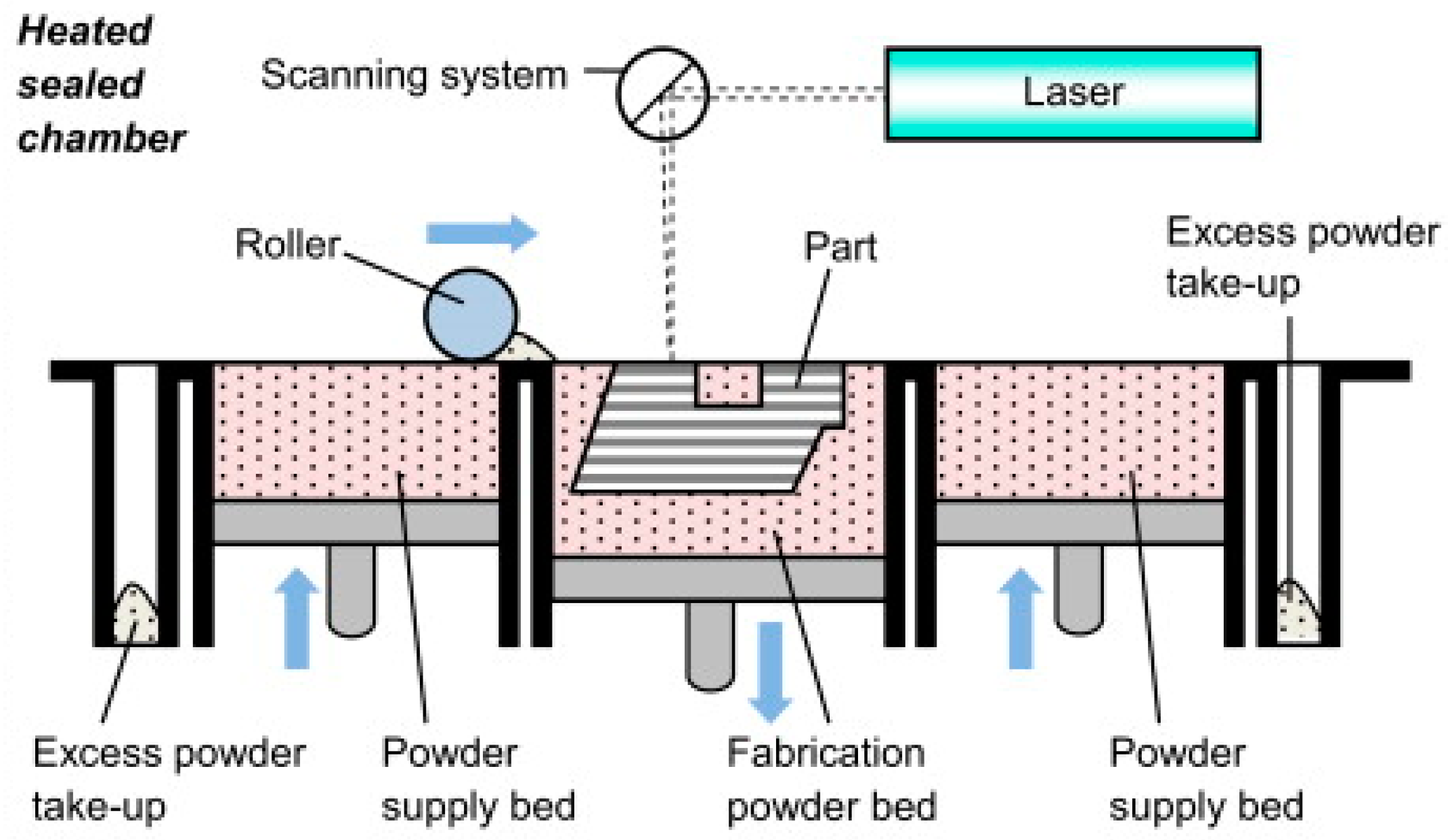 Polymers | Free Full-Text | 3D Printing And Shaping Polymers ...