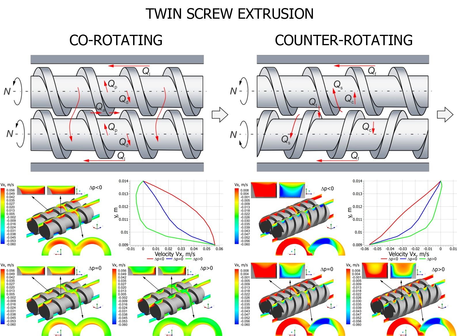 Polymers | Free Full-Text | Modeling of Twin Screw Extrusion of