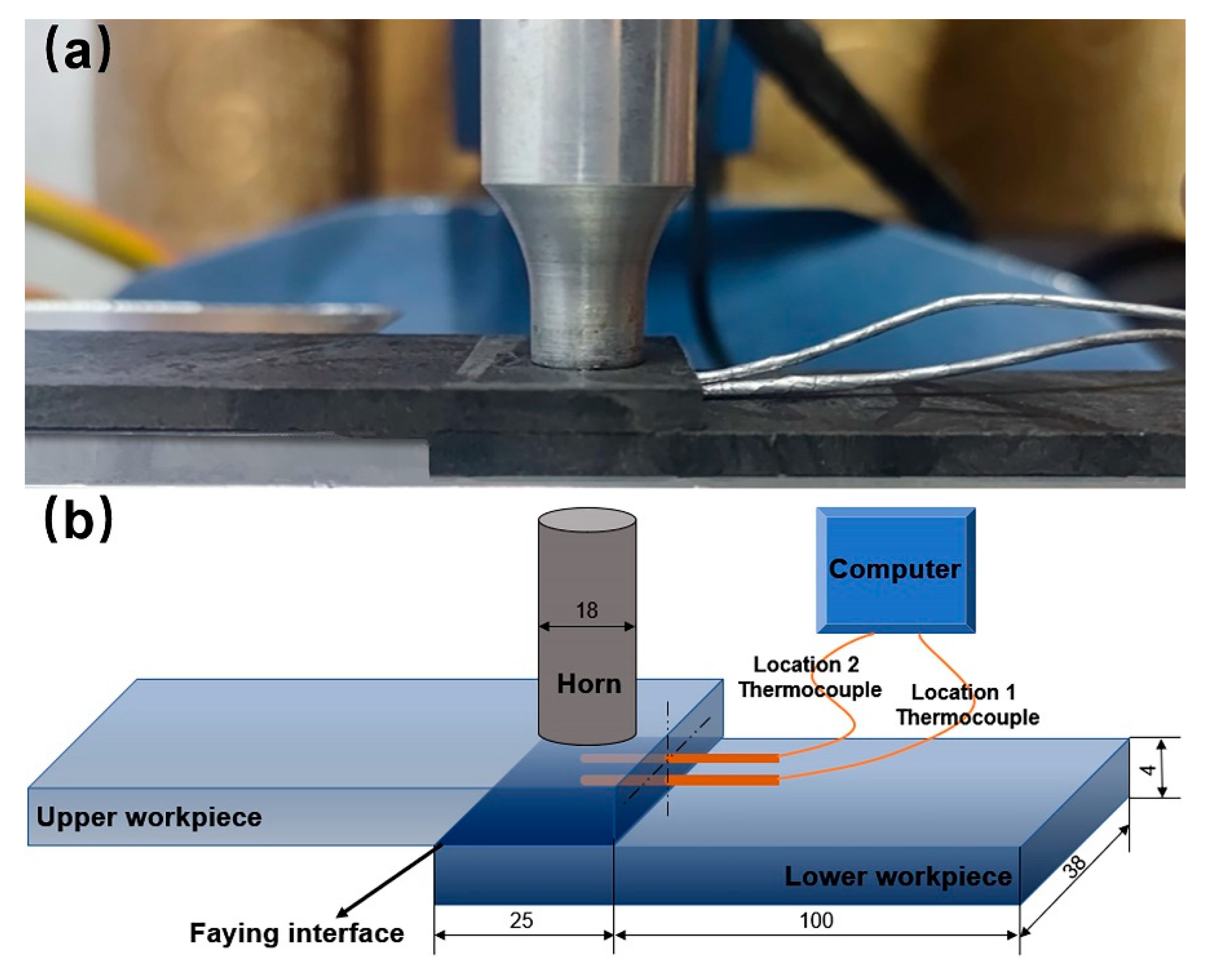 Polymers | Free Full-Text | Double-Pulse Ultrasonic Welding of 
