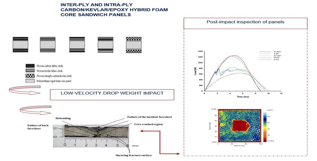 Carbon/Kevlar Hybrid Sheet ~ 1/8 x 24 x 48