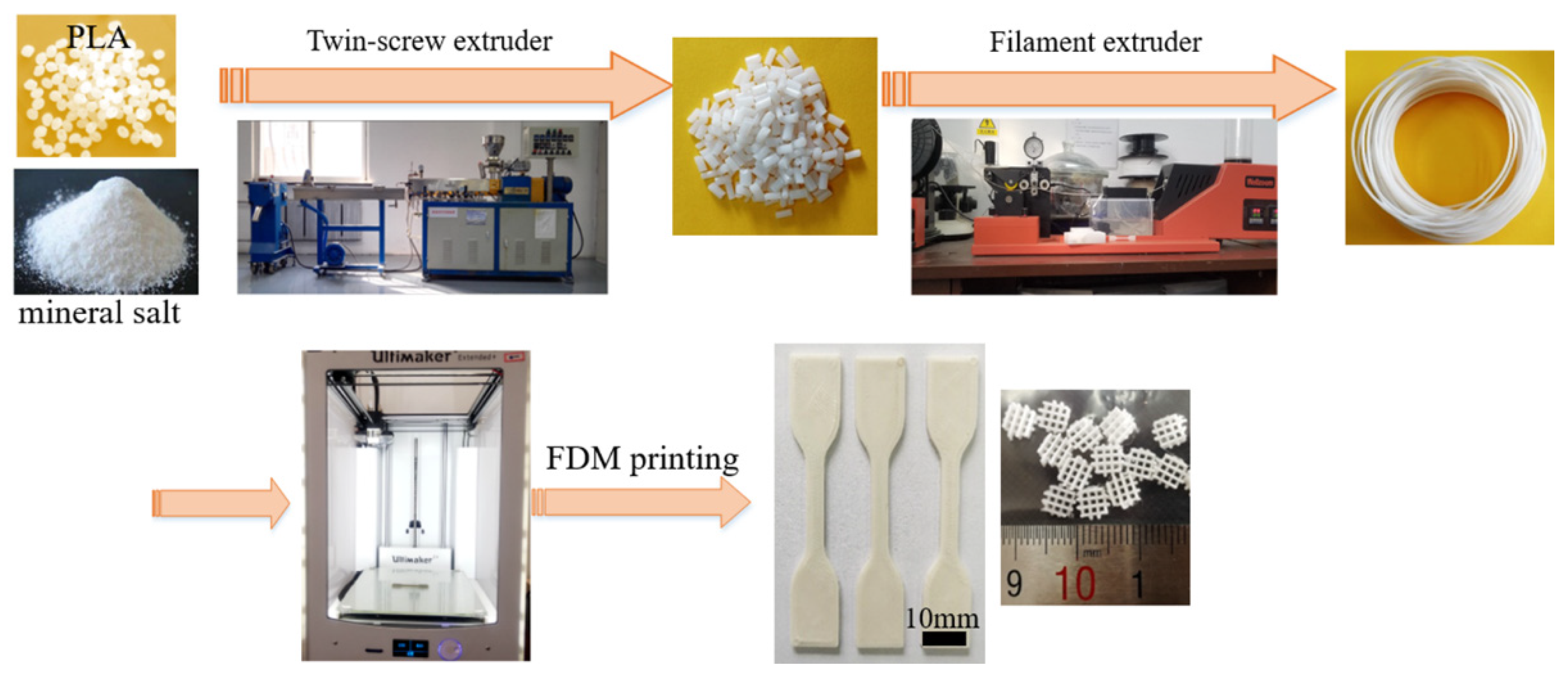 The STL images of two geometries of the 3D-printed bioceramic