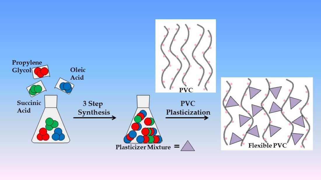 Polymers | Free Full-Text | Effective, Environmentally Friendly PVC Plasticizers Based on Succinic Acid