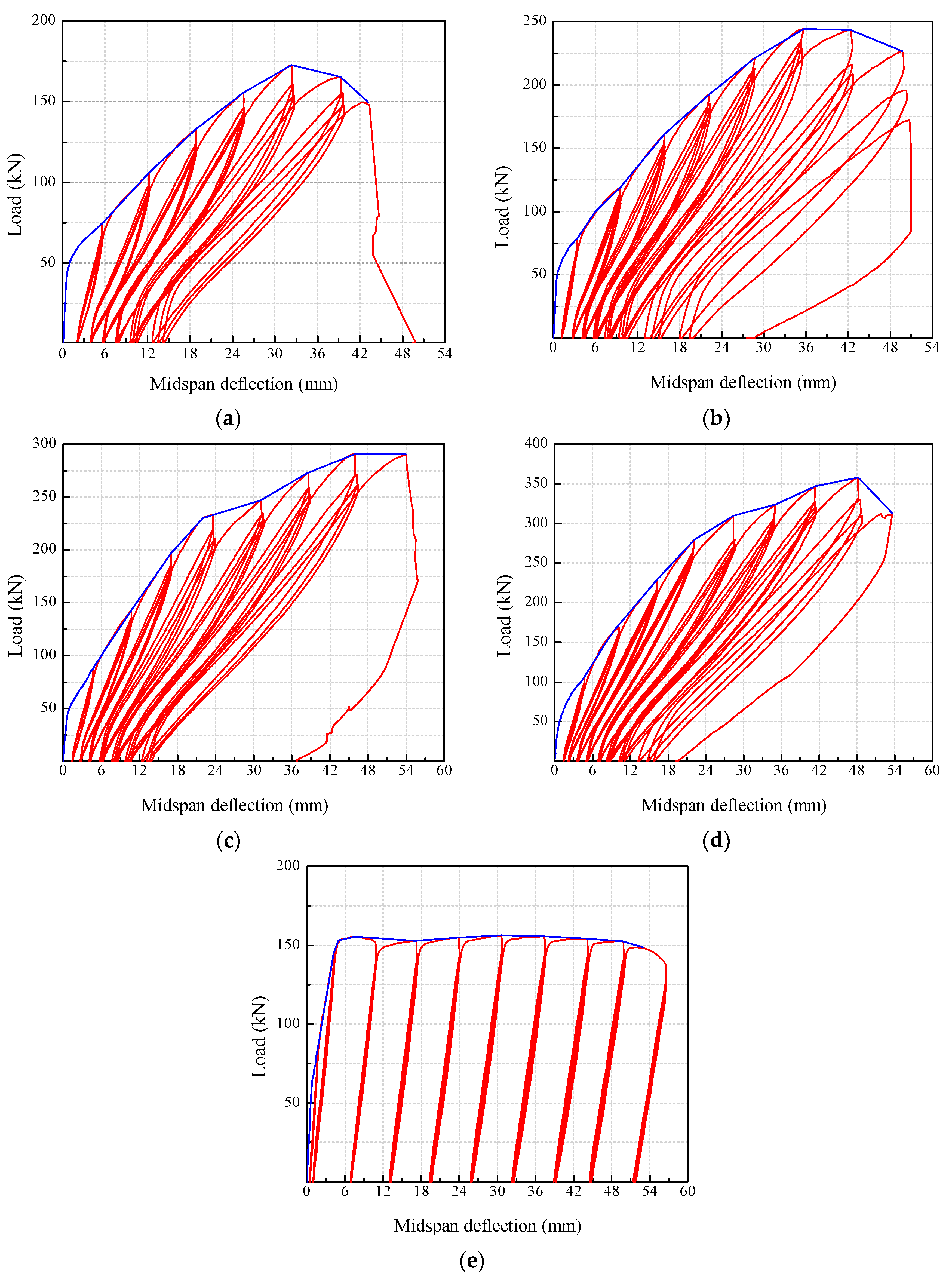 Polymers | Free Full-Text | Flexural Performance Of Concrete Beams ...