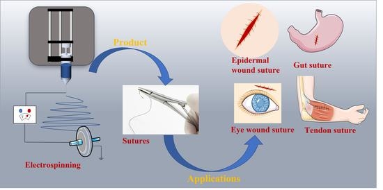 The Importance of Adequate Suture Kits During Training