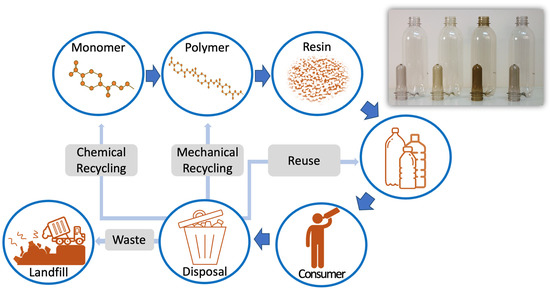 Our Investment in France, Molecular Recycling