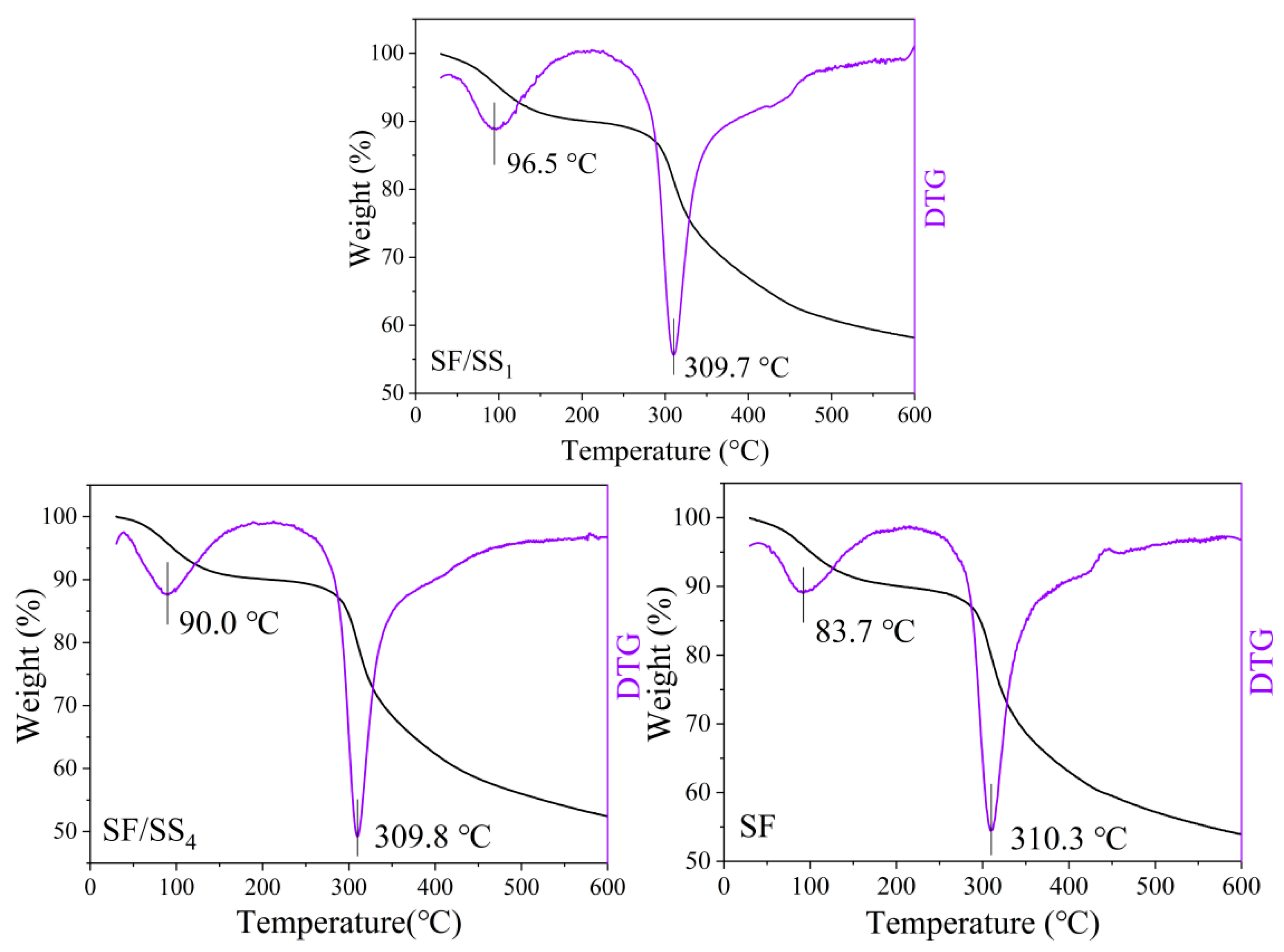 Polymers | Free Full-Text | Enhanced Silk Fibroin/Sericin Composite ...