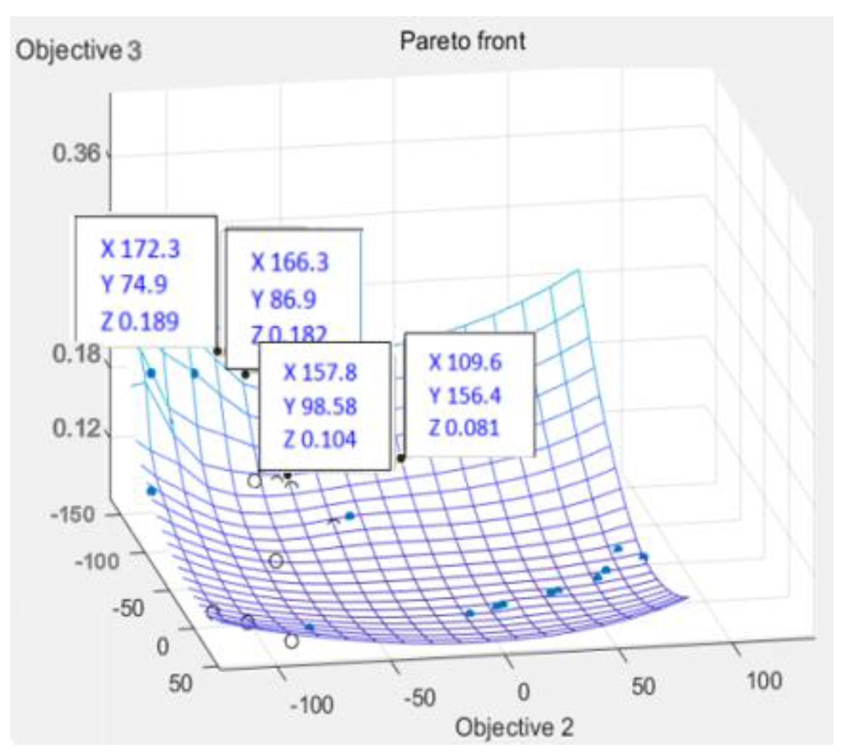 Polymers | Free Full-Text | Non-Dominant Genetic Algorithm For Multi ...