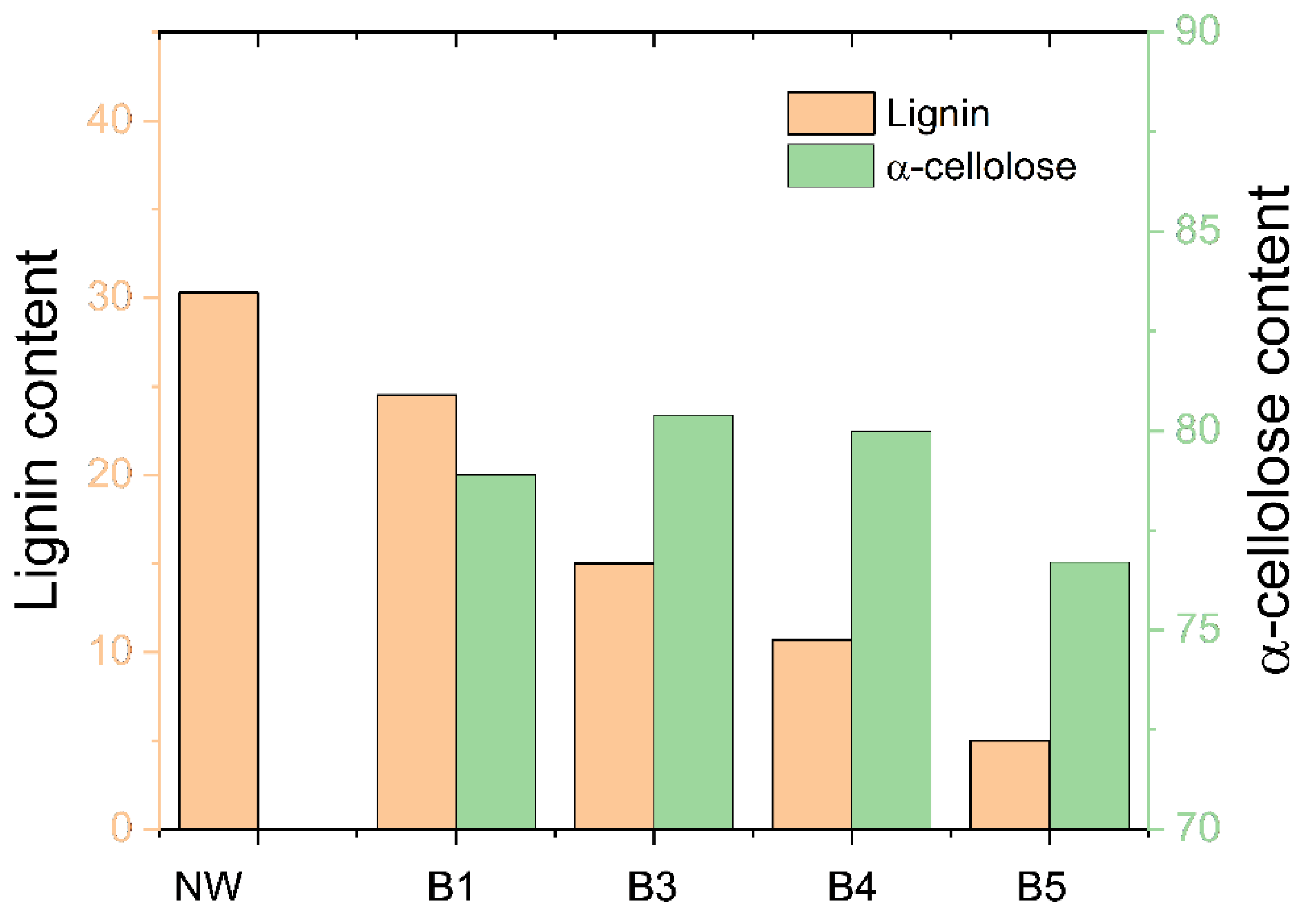 Polymers | Free Full-Text | Effect Of Bleaching And Hot-Pressing ...