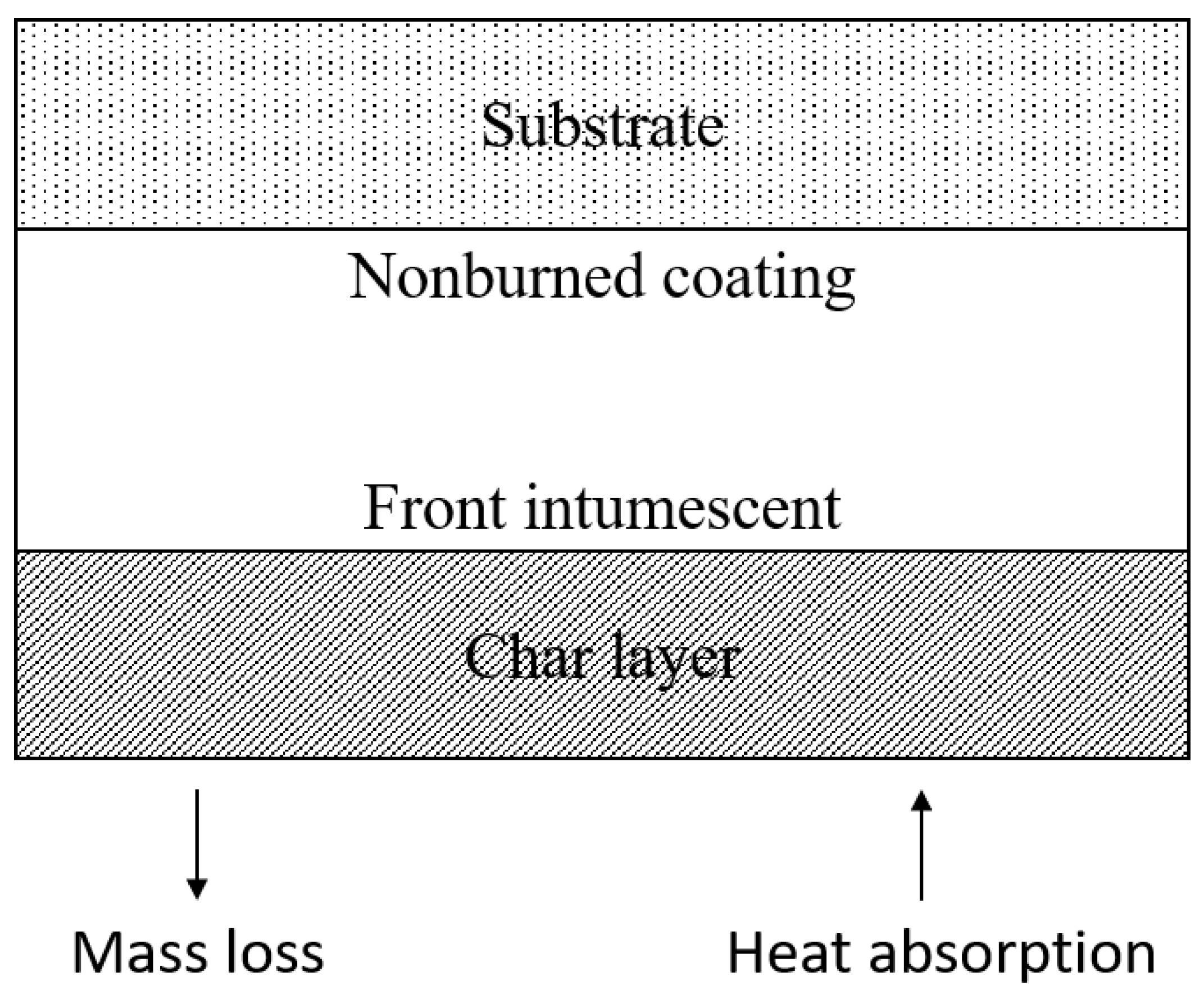 Fire-resistant and flame-retardant surface finishing of polymers