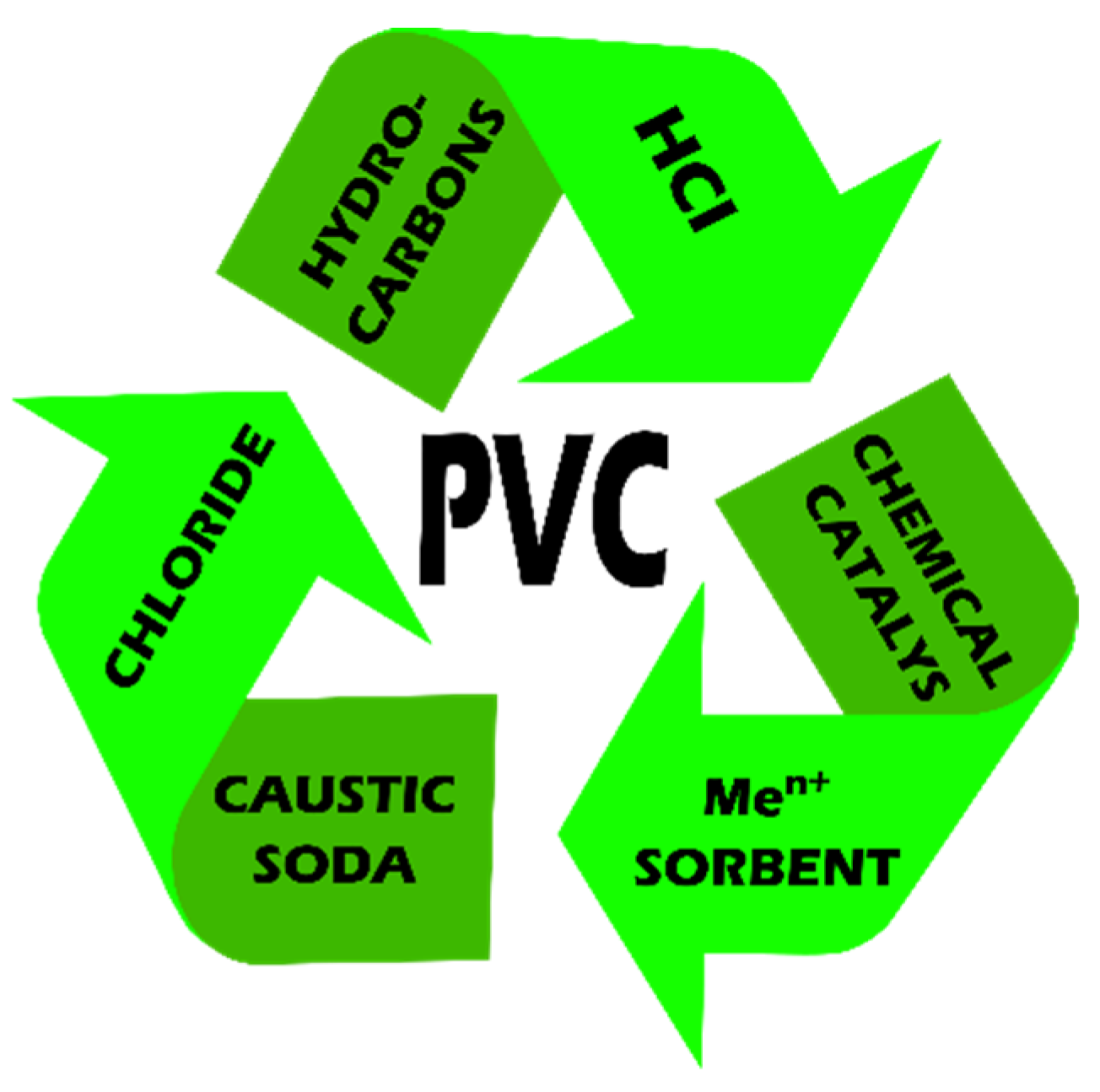 Recent advances in polyvinyl chloride (PVC) recycling - Ait‐Touchente -  Polymers for Advanced Technologies - Wiley Online Library