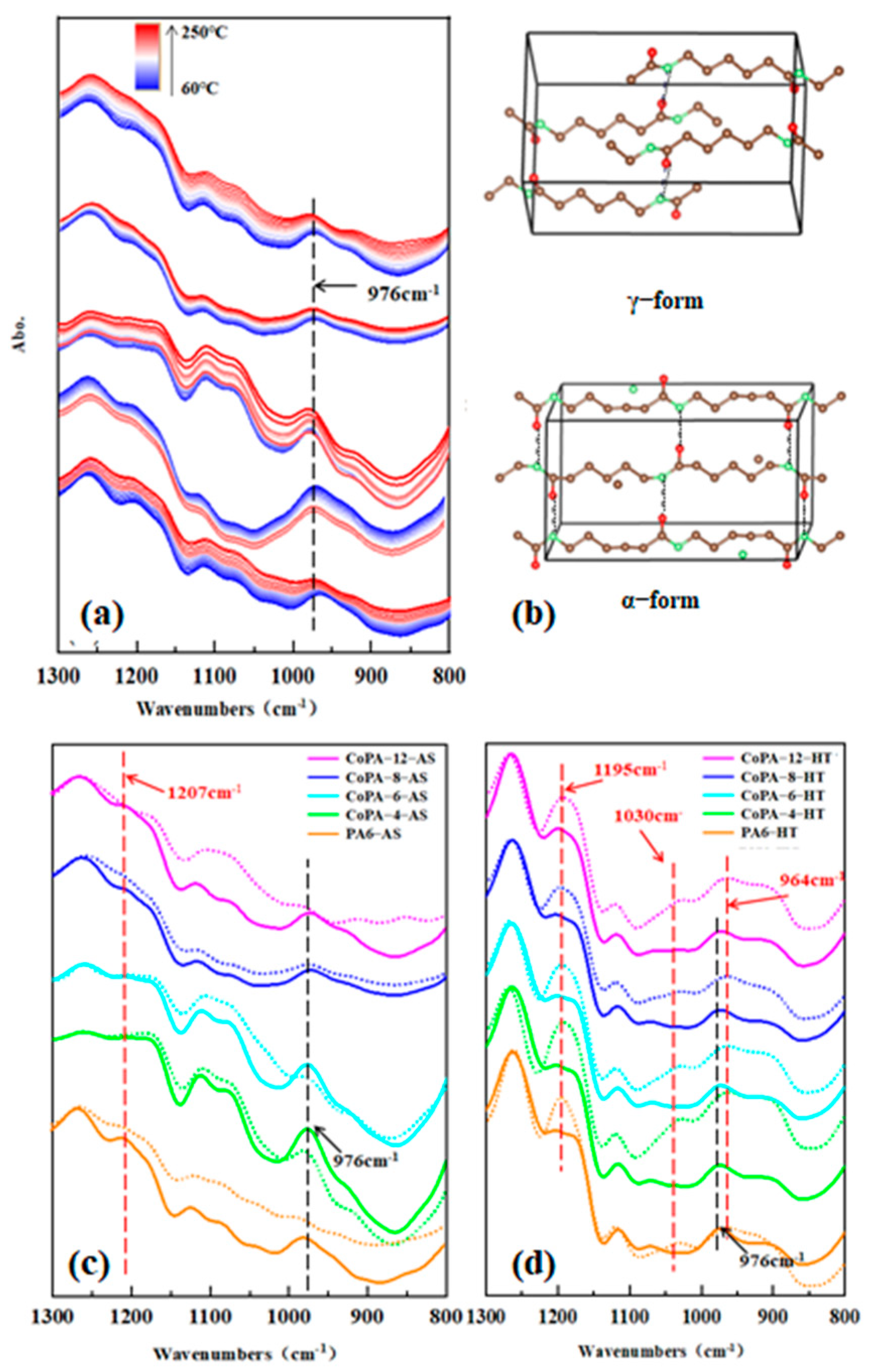 Properties of Spectra 900 and 1000 fibers [10]