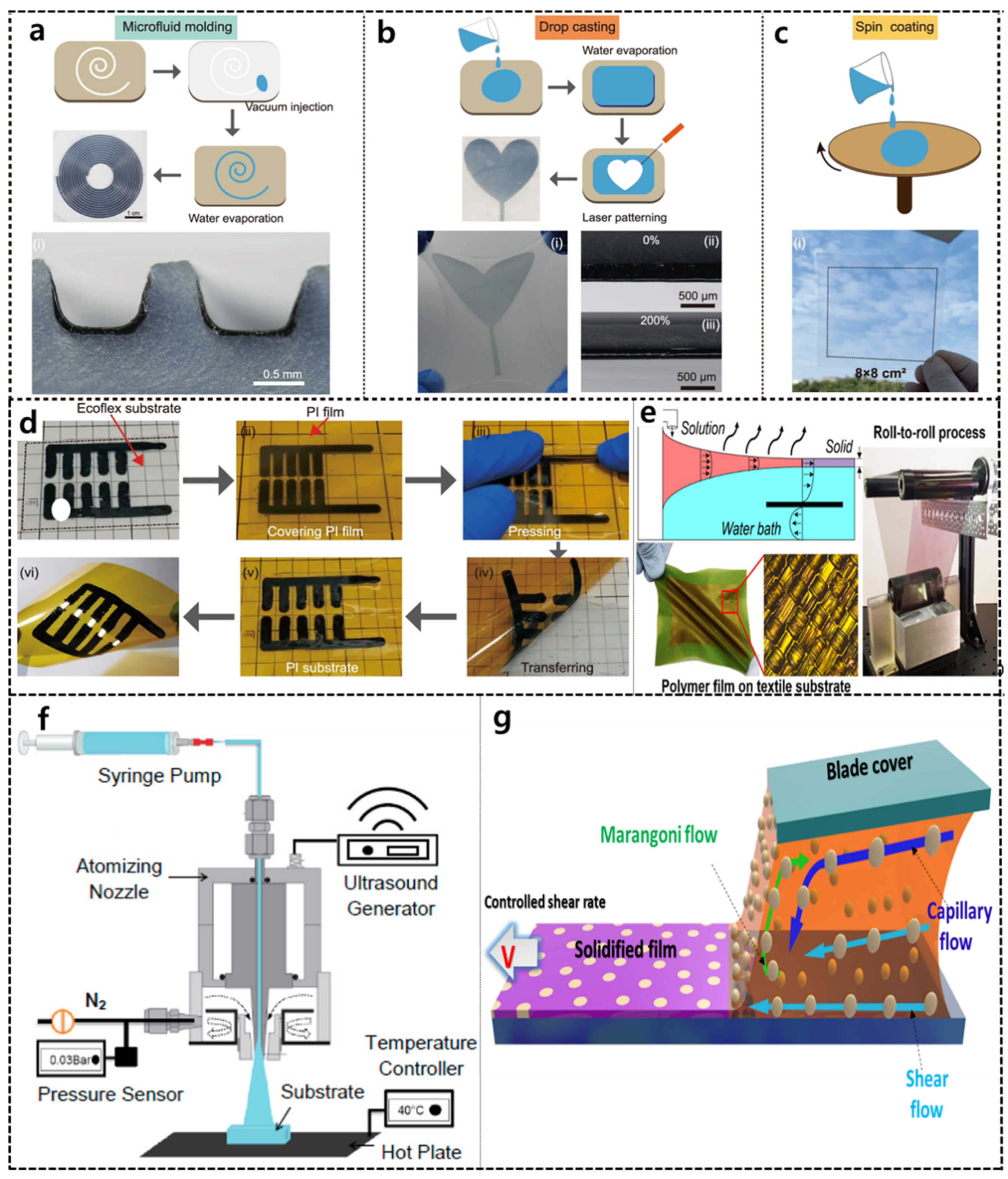Polymers | Free and Recent Devices Implementations Conductive Developments Applications | Full-Text Sensing in Flexible of Polymer-Based