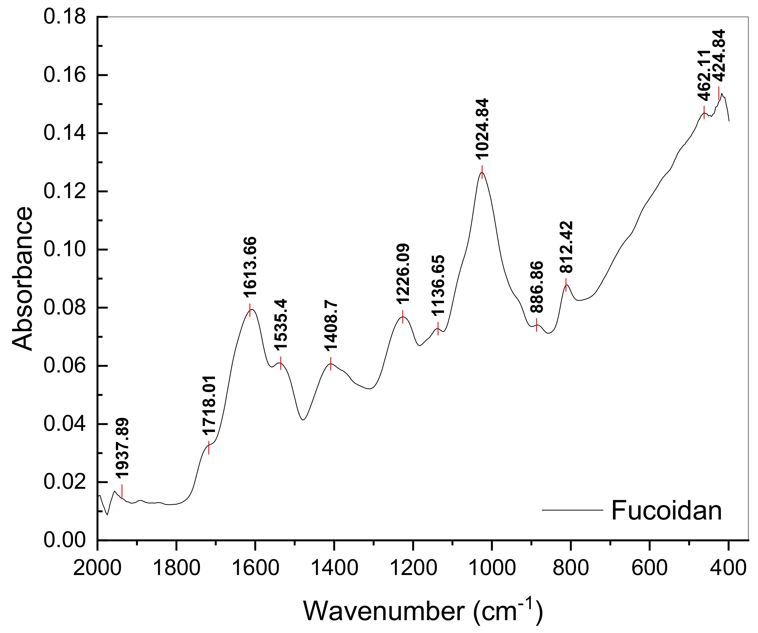 Polymers | Free Full-Text | Characterization And Bioactivity Of ...