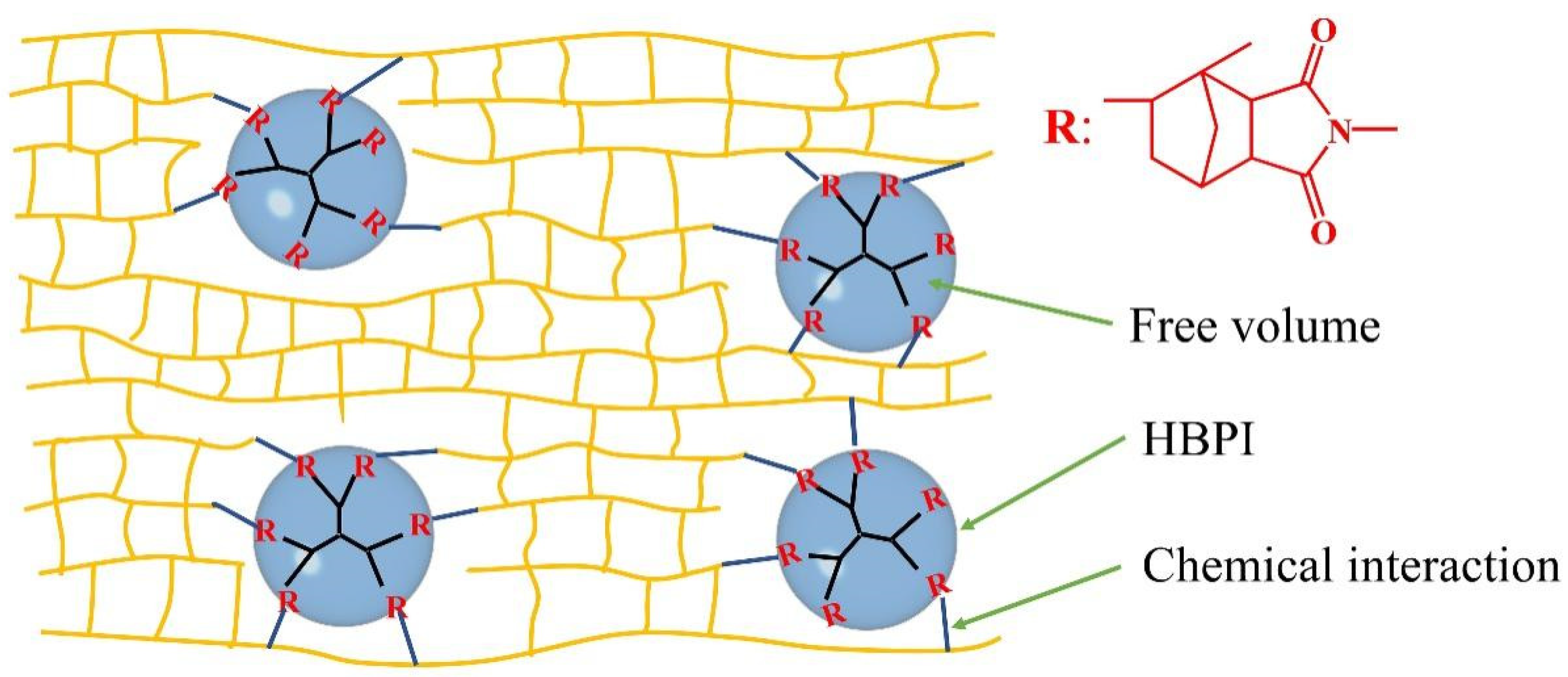 Polymers | Free Full-Text | Synthesis Of A Novel Hyperbranched ...