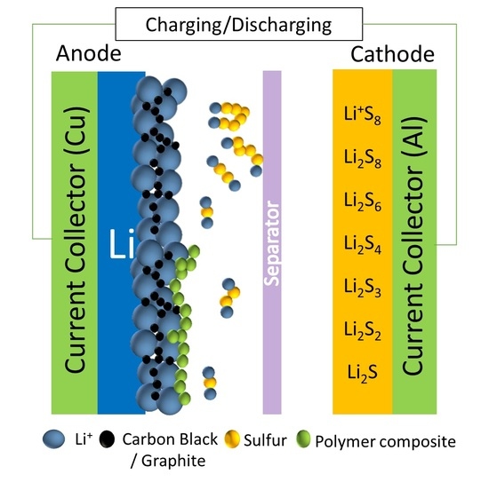 MSE PRO Double Side Conductive Carbon Coated Al Foil For LIB Cathode– MSE  Supplies LLC