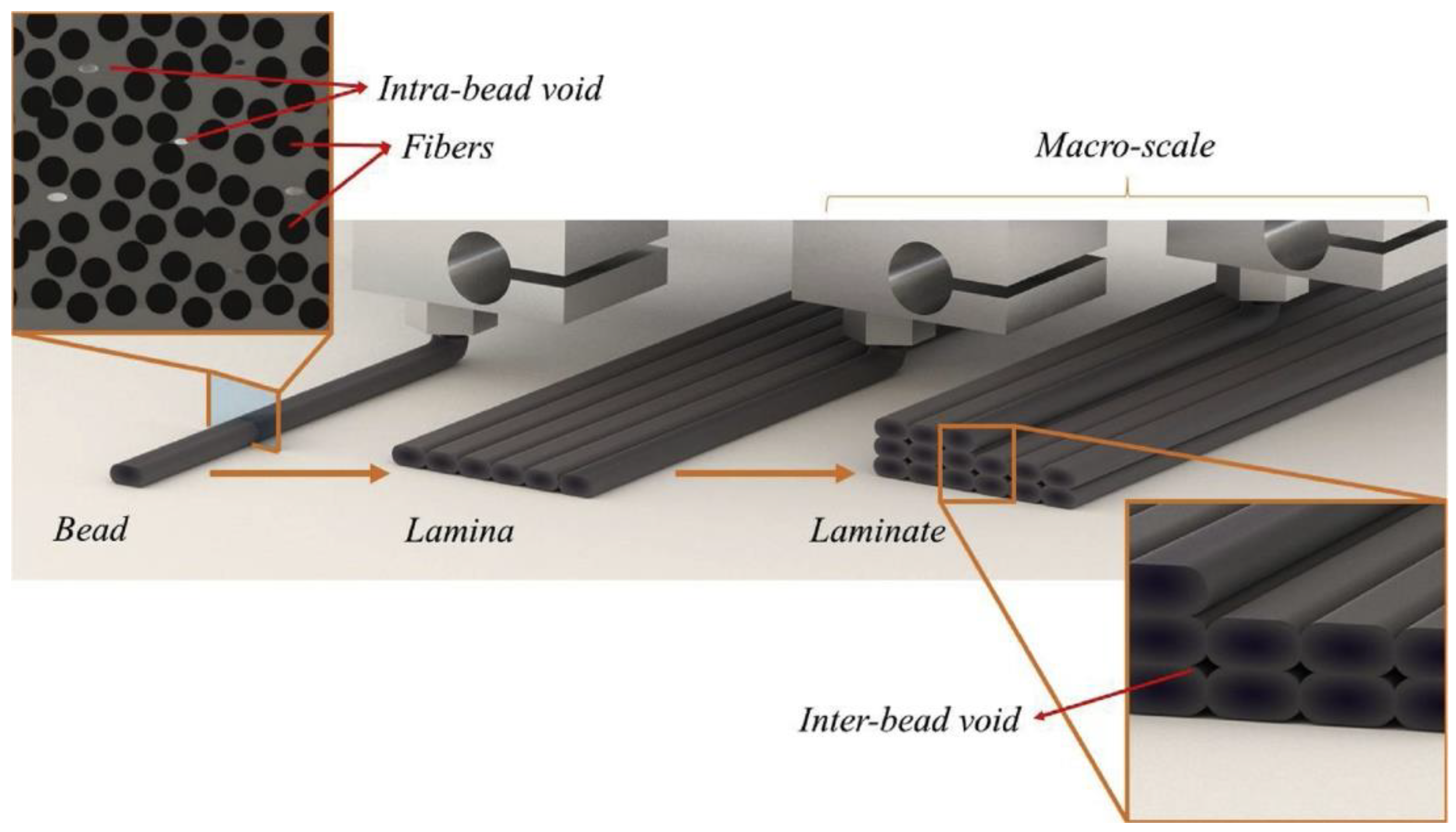 5: Design concept of a AM-CFRP hat-stiffener beam using FDM model