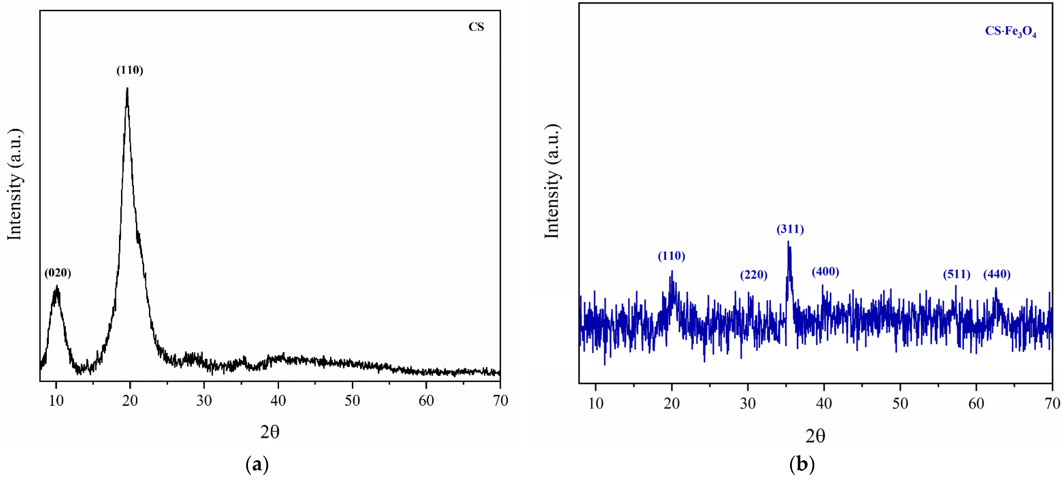 Polymers | Free Full-Text | Highly Efficient Adsorption of Tetracycline ...