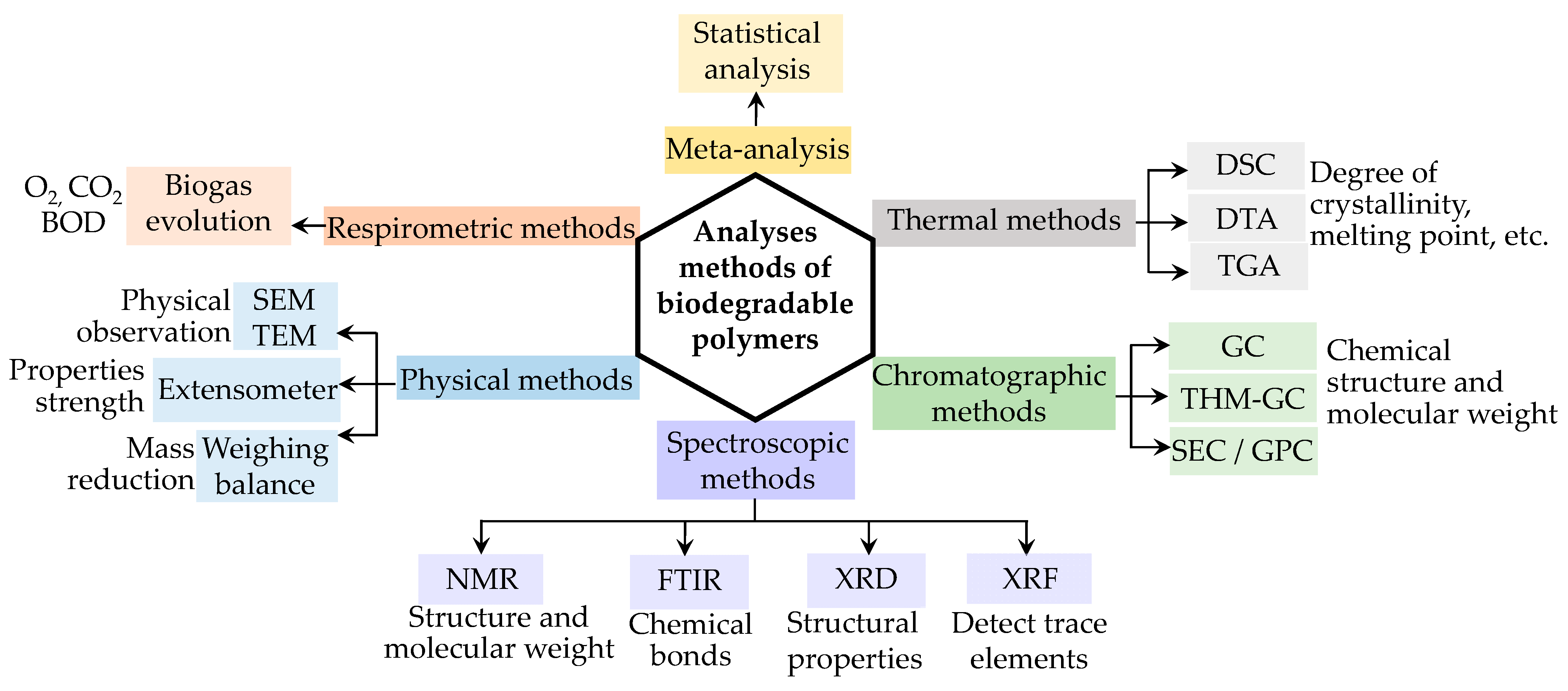 Polymers, Free Full-Text