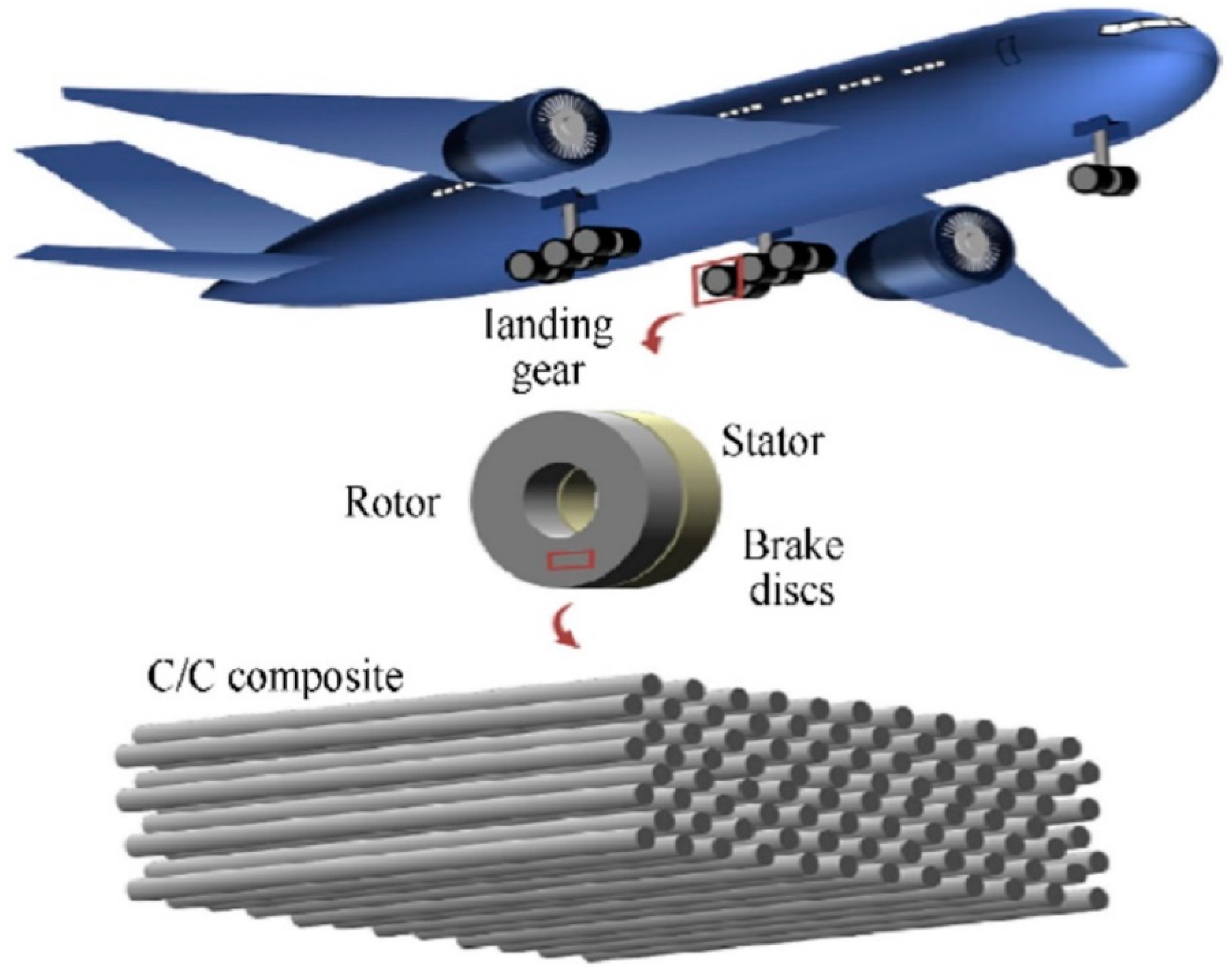 research paper on aircraft materials